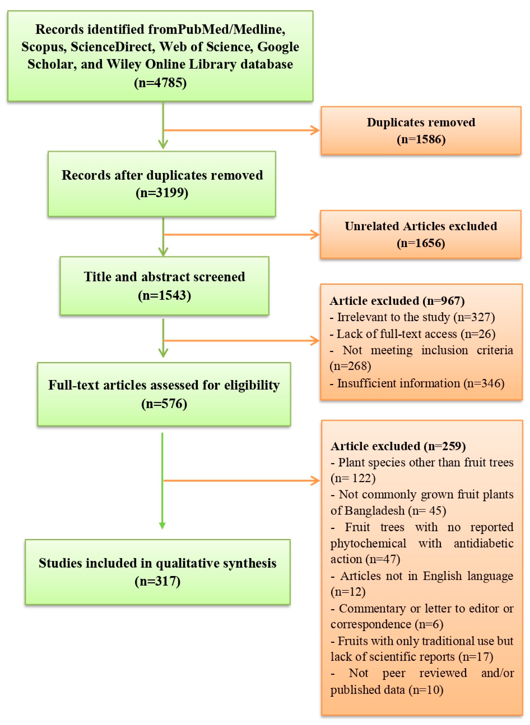 Molecules 27 08709 g004