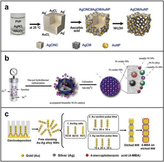 Molecules 27 08712 g001