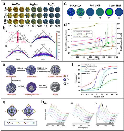 Molecules 27 08712 g006