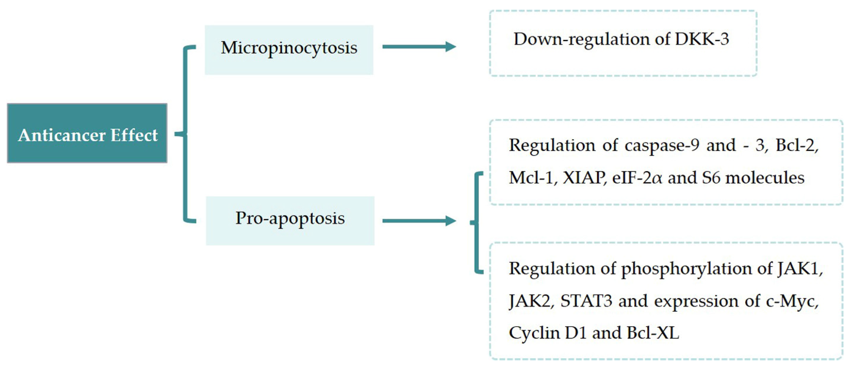Molecules 27 08714 g002 Molecules 27 08714 g002
