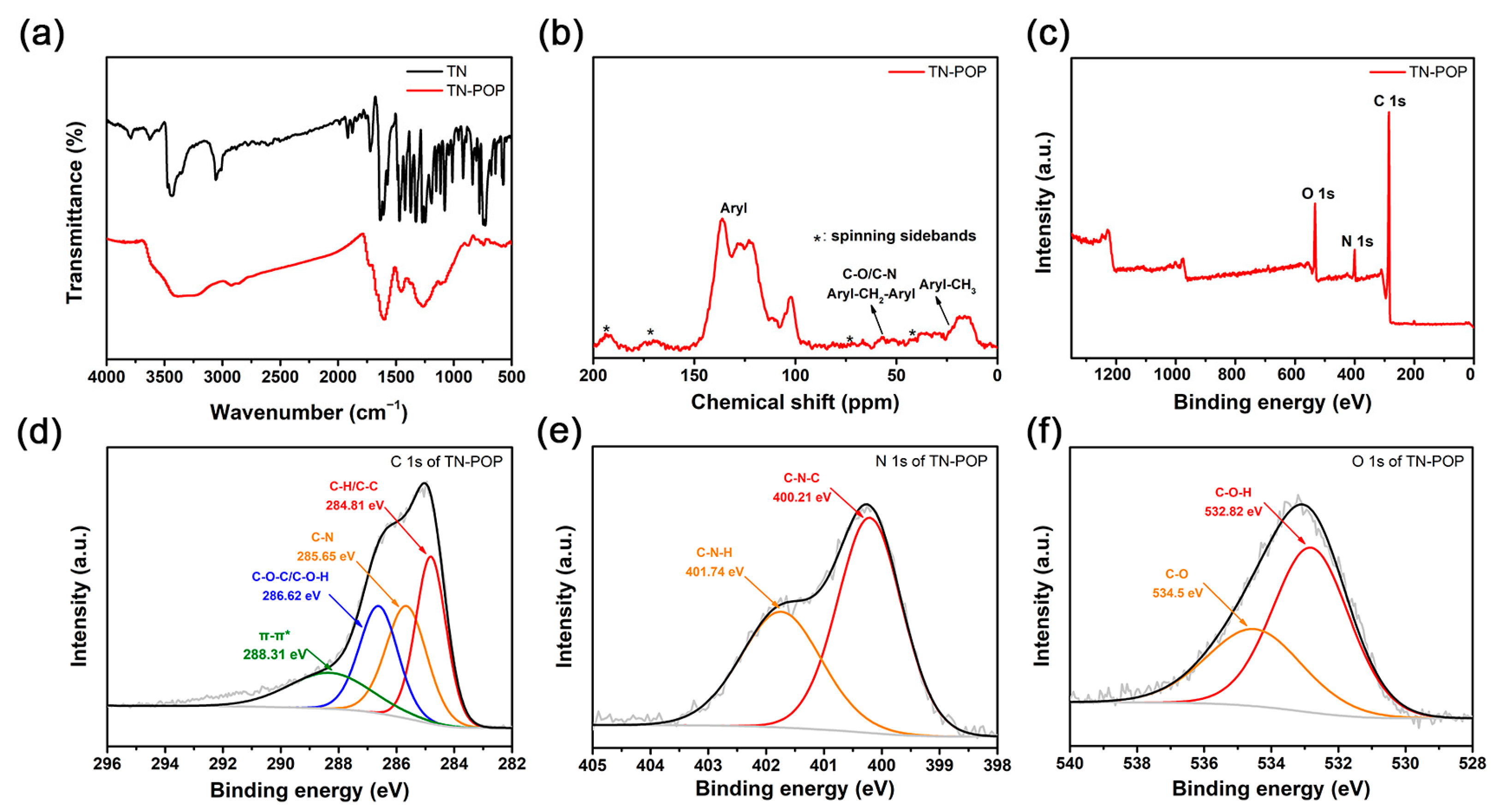 Molecules 27 08722 g003