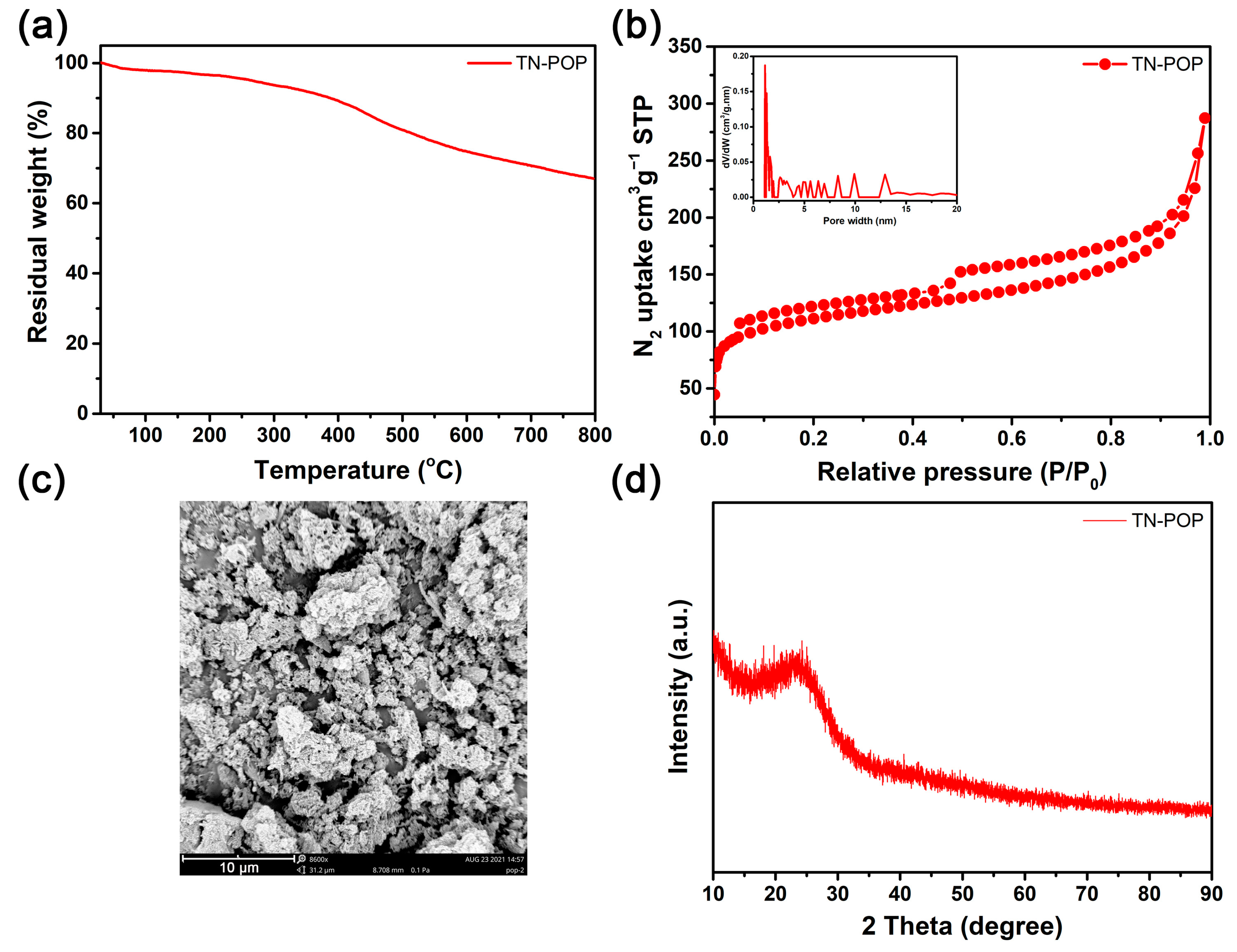 Molecules 27 08722 g004