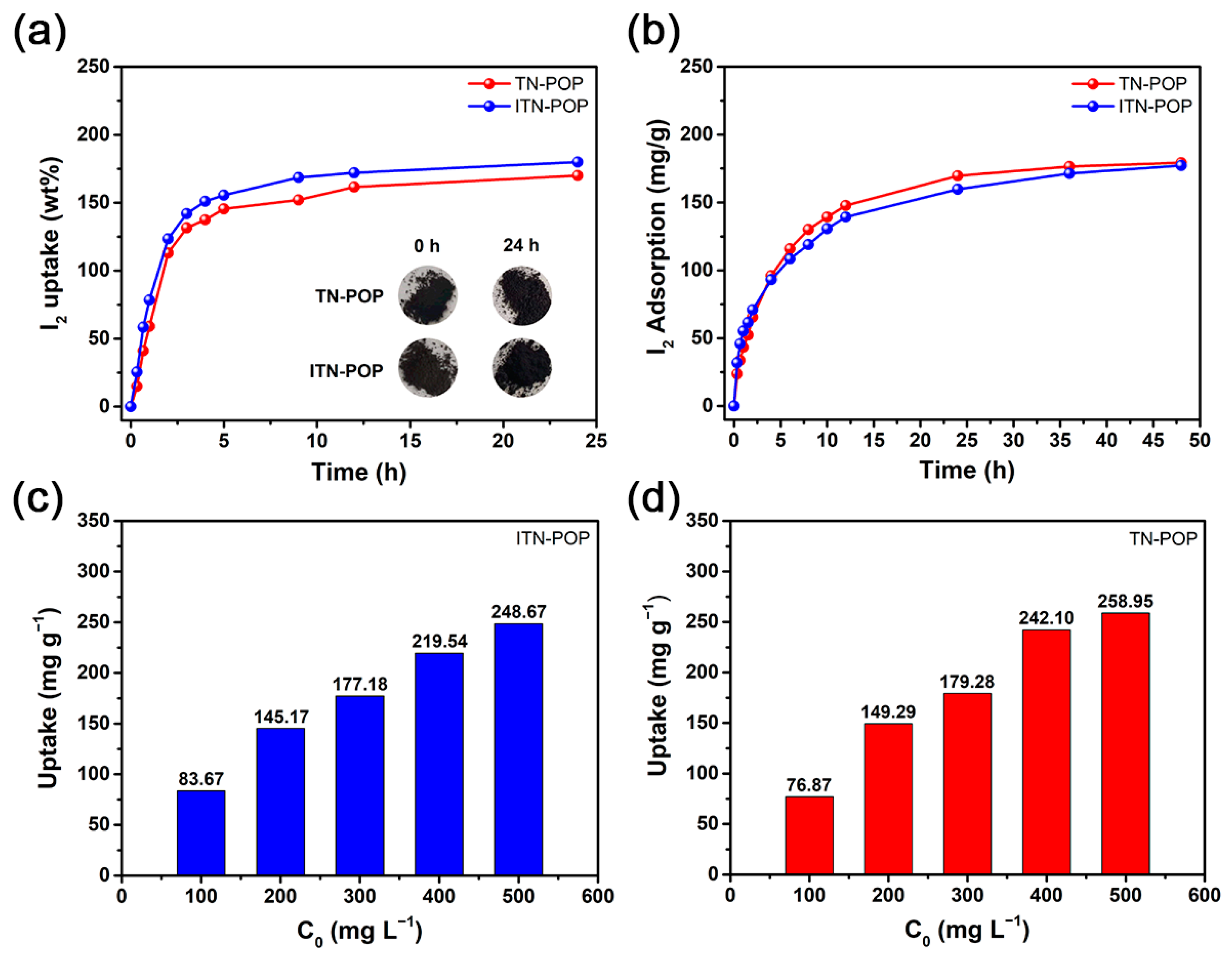 Molecules 27 08722 g005