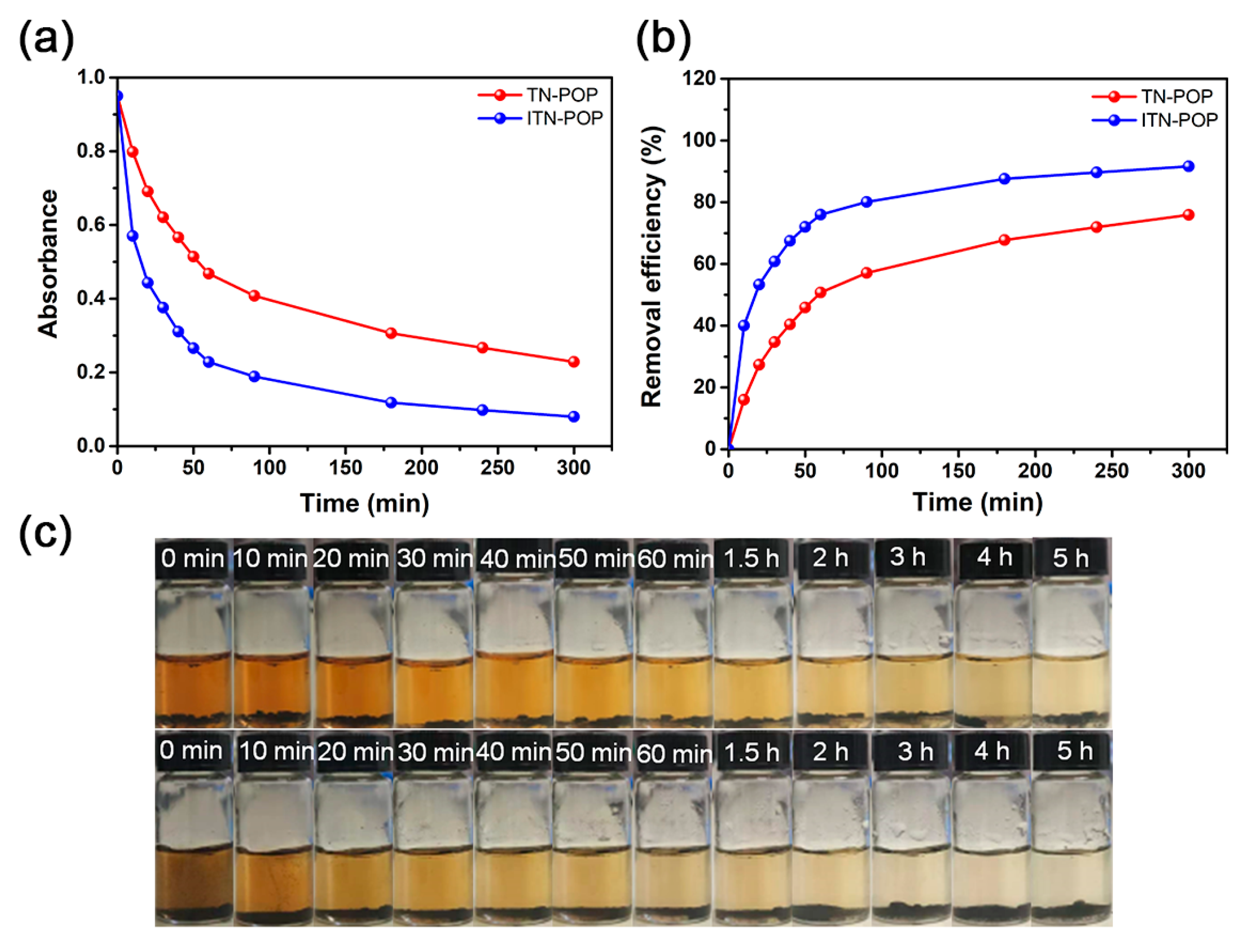Molecules 27 08722 g006