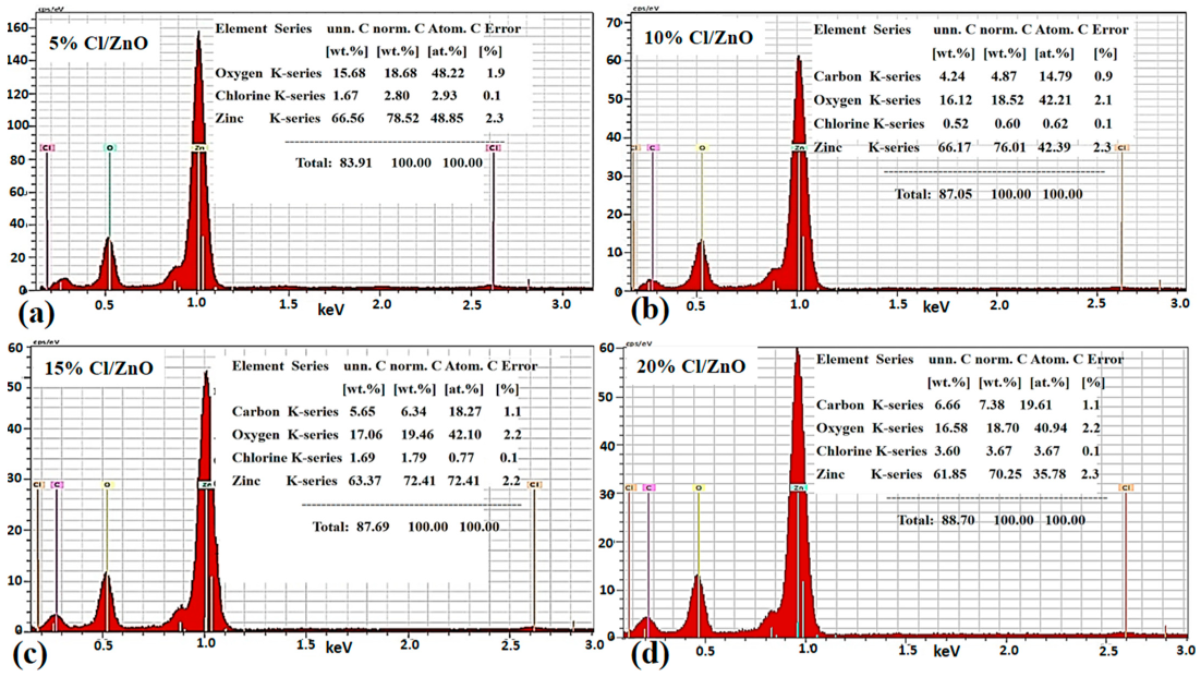 Molecules 27 08726 g003