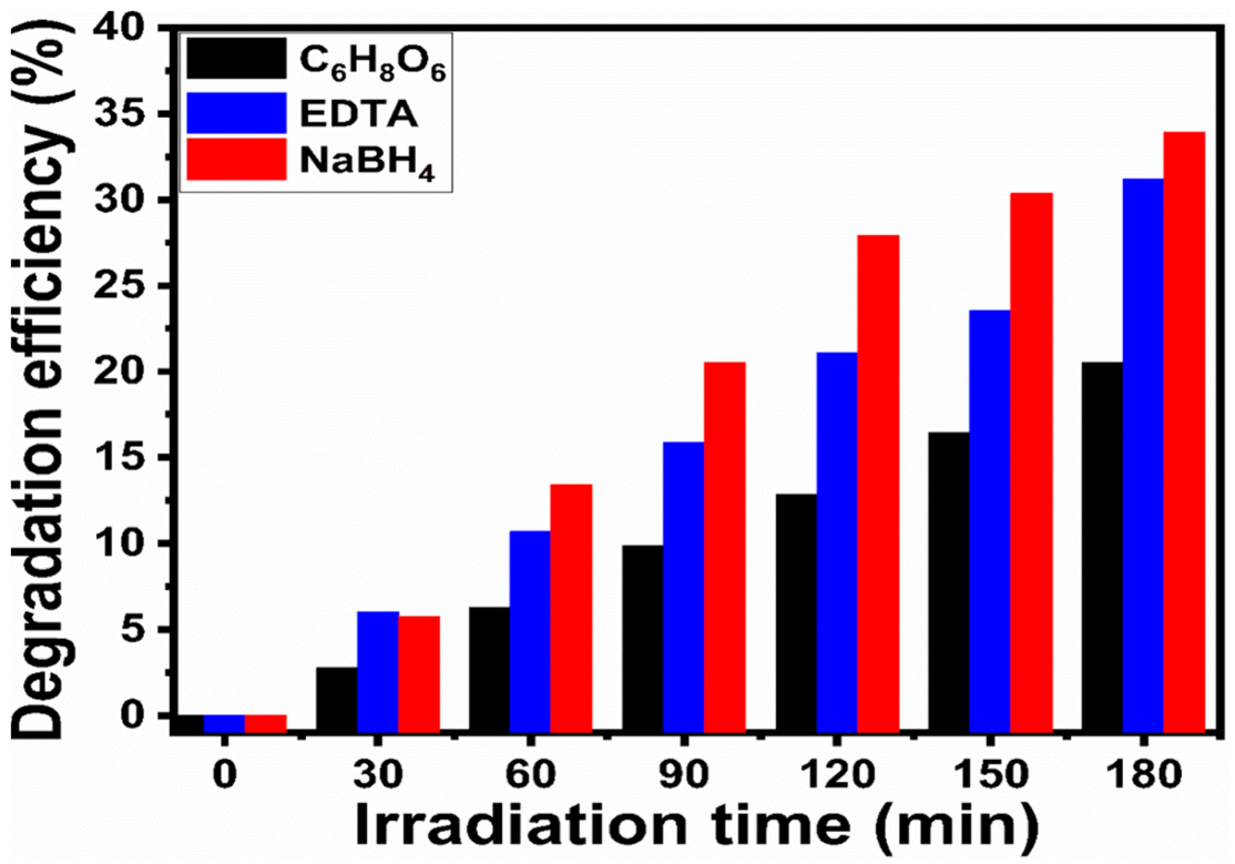Molecules 27 08726 g010