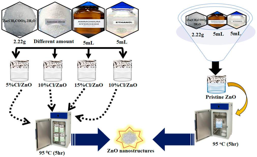 Molecules 27 08726 sch002