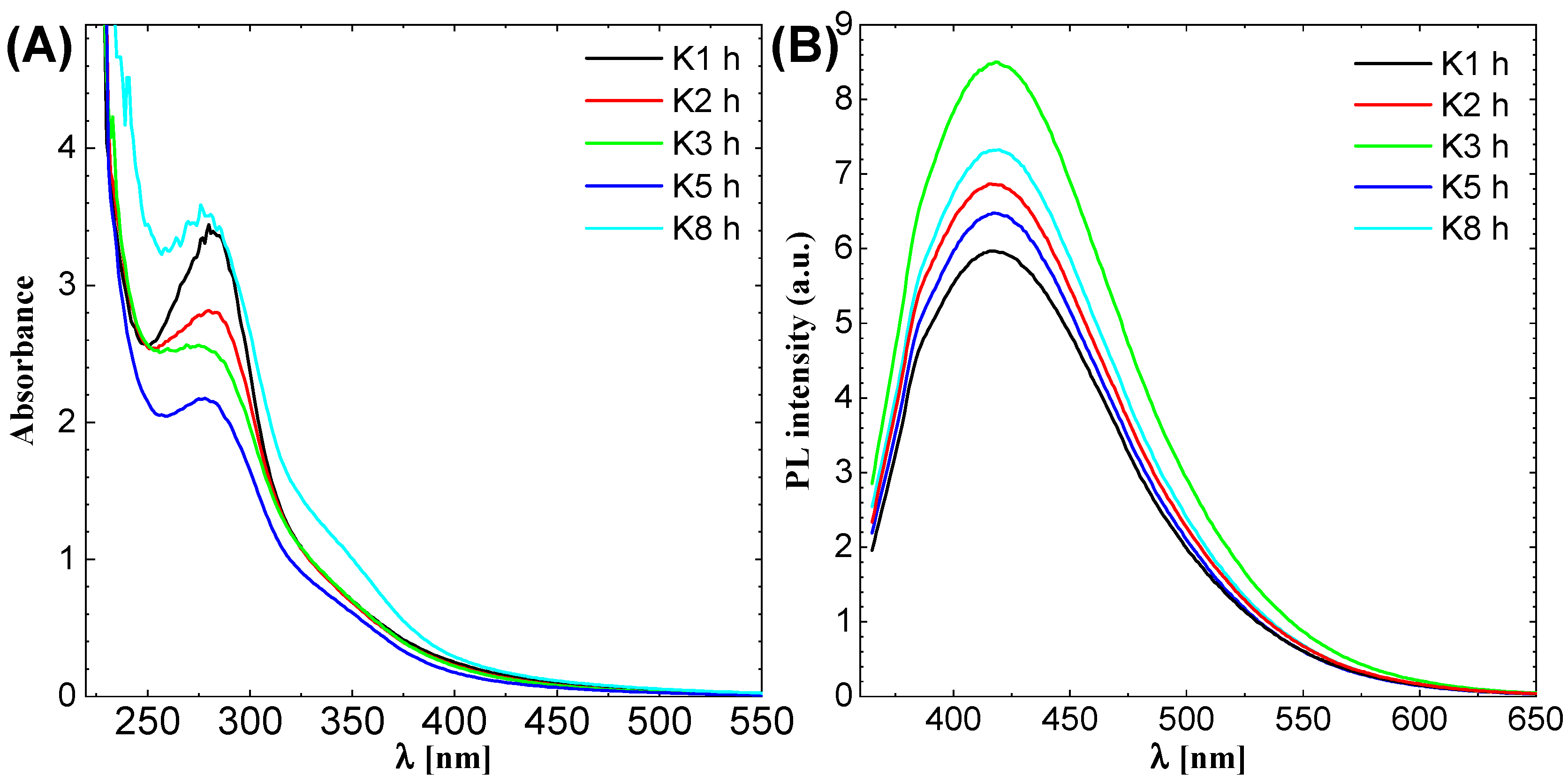 Molecules 27 08728 g001 Molecules 27 08728 g001