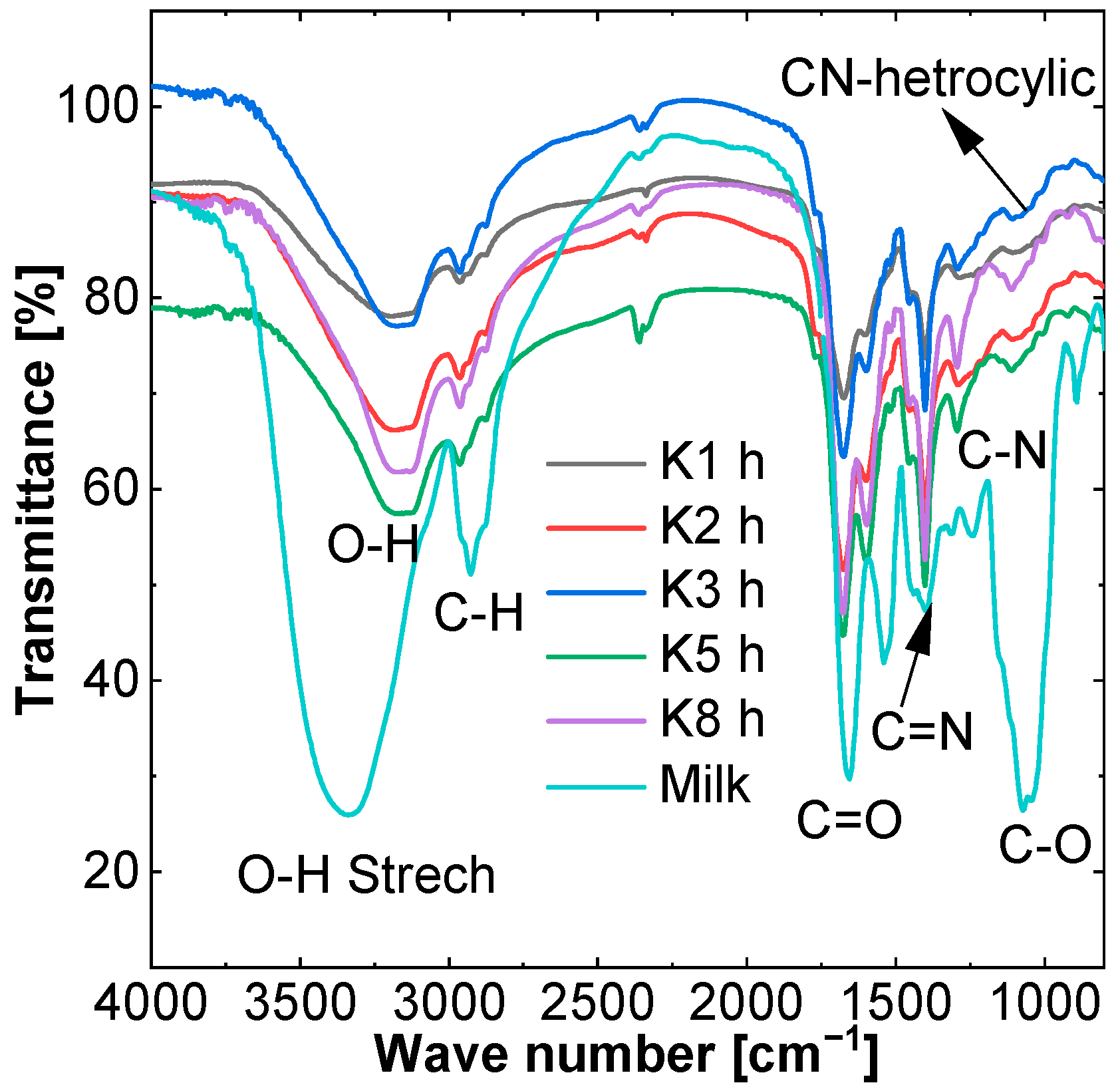 Molecules 27 08728 g002 Molecules 27 08728 g002