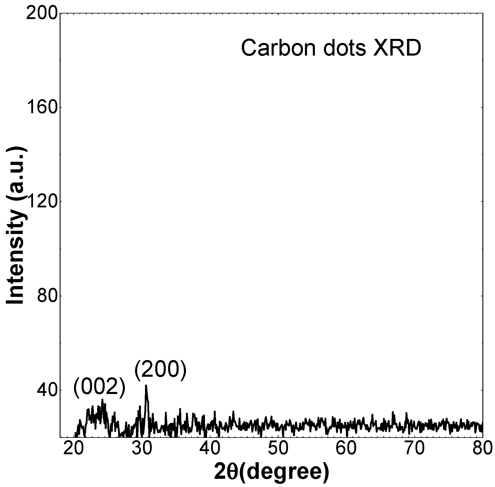 Molecules 27 08728 g003 Molecules 27 08728 g003