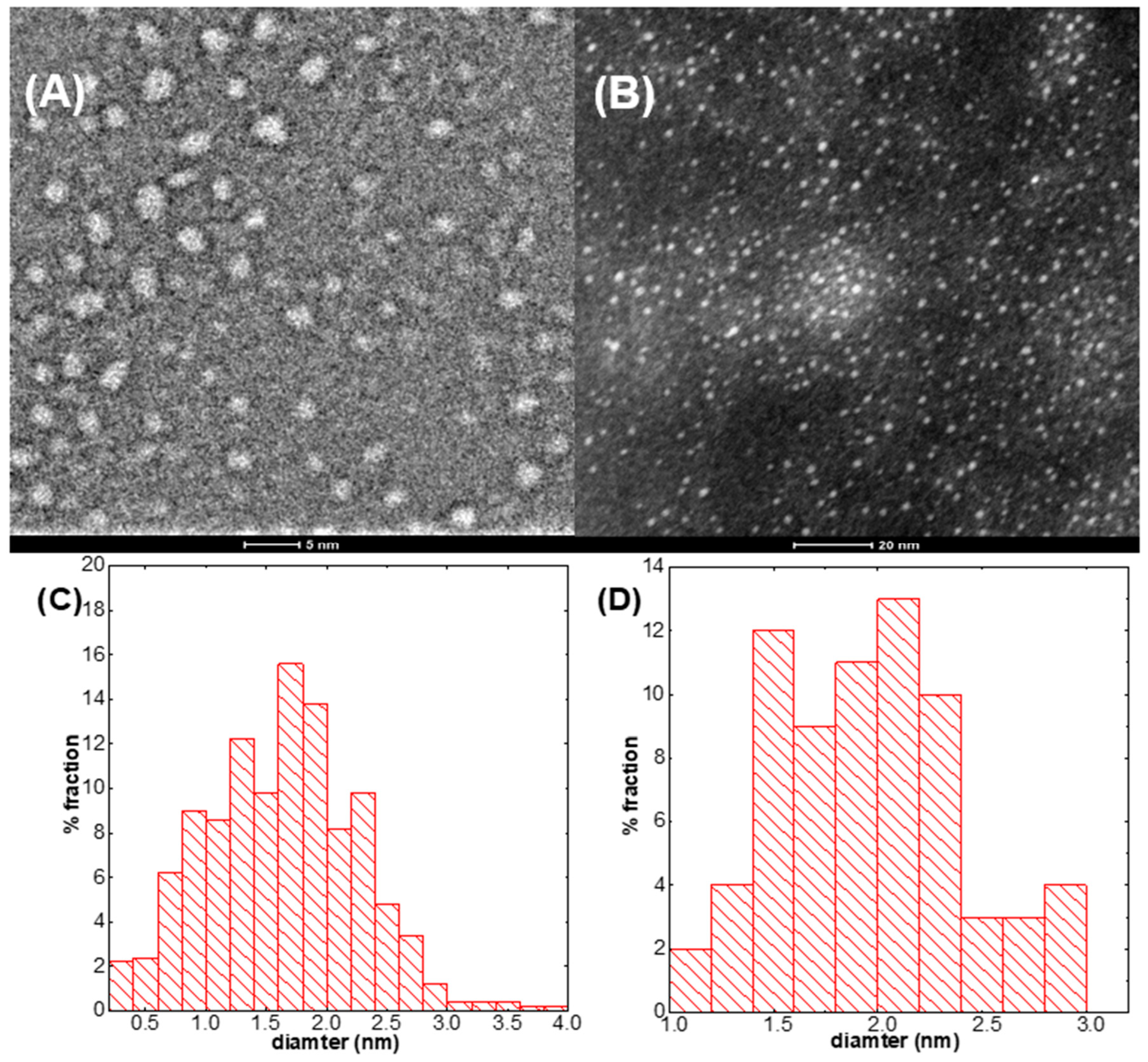 Molecules 27 08728 g005 Molecules 27 08728 g005