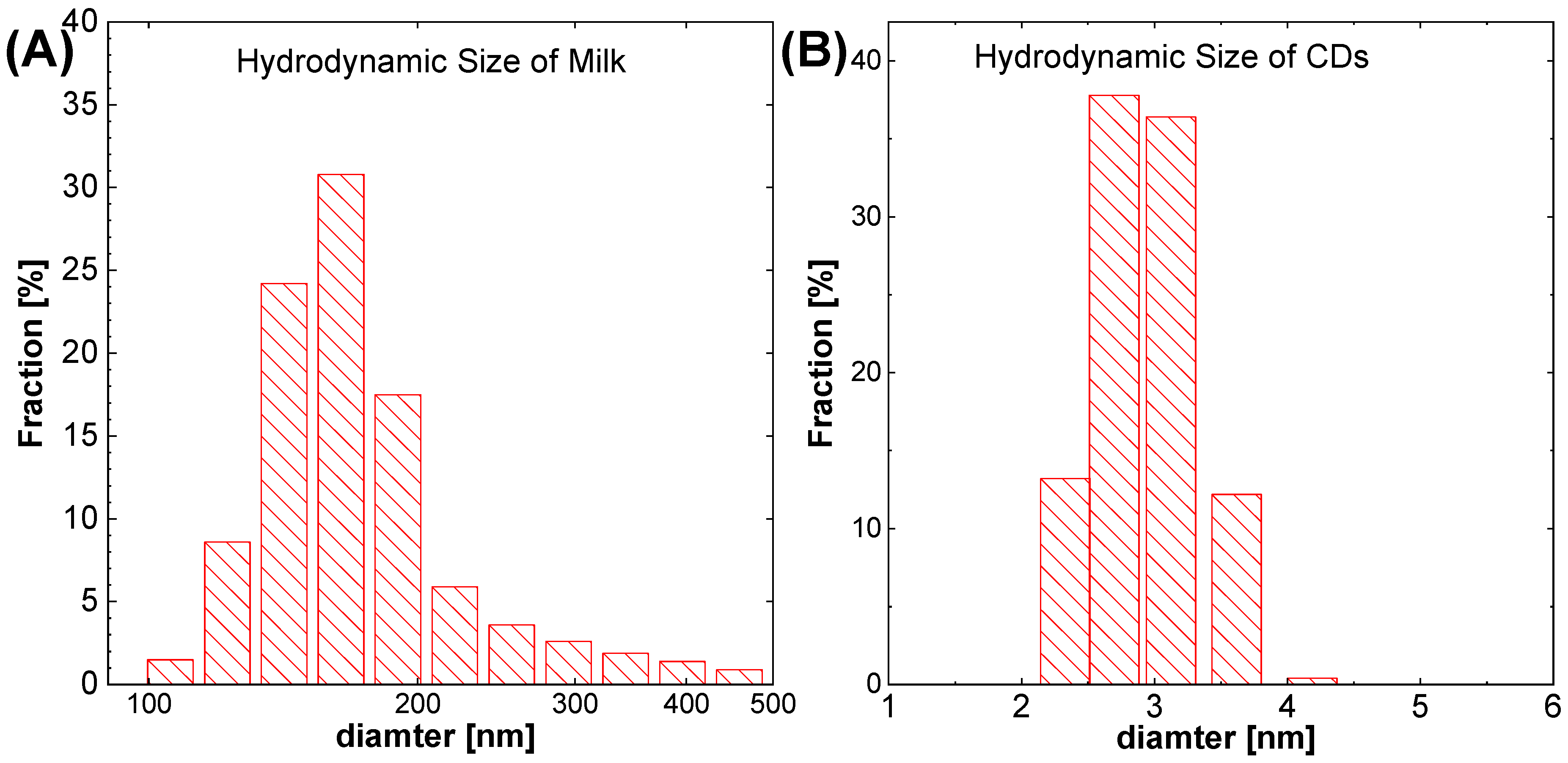 Molecules 27 08728 g007 Molecules 27 08728 g007