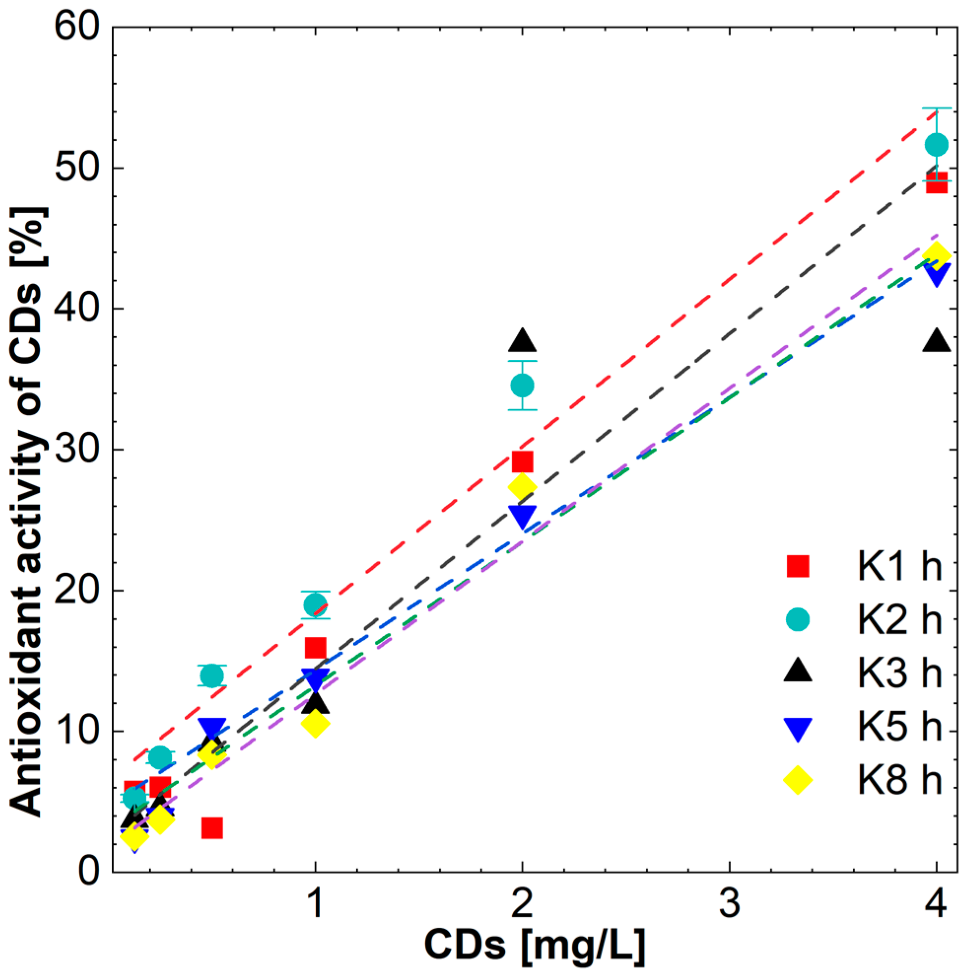 Molecules 27 08728 g010 Molecules 27 08728 g010