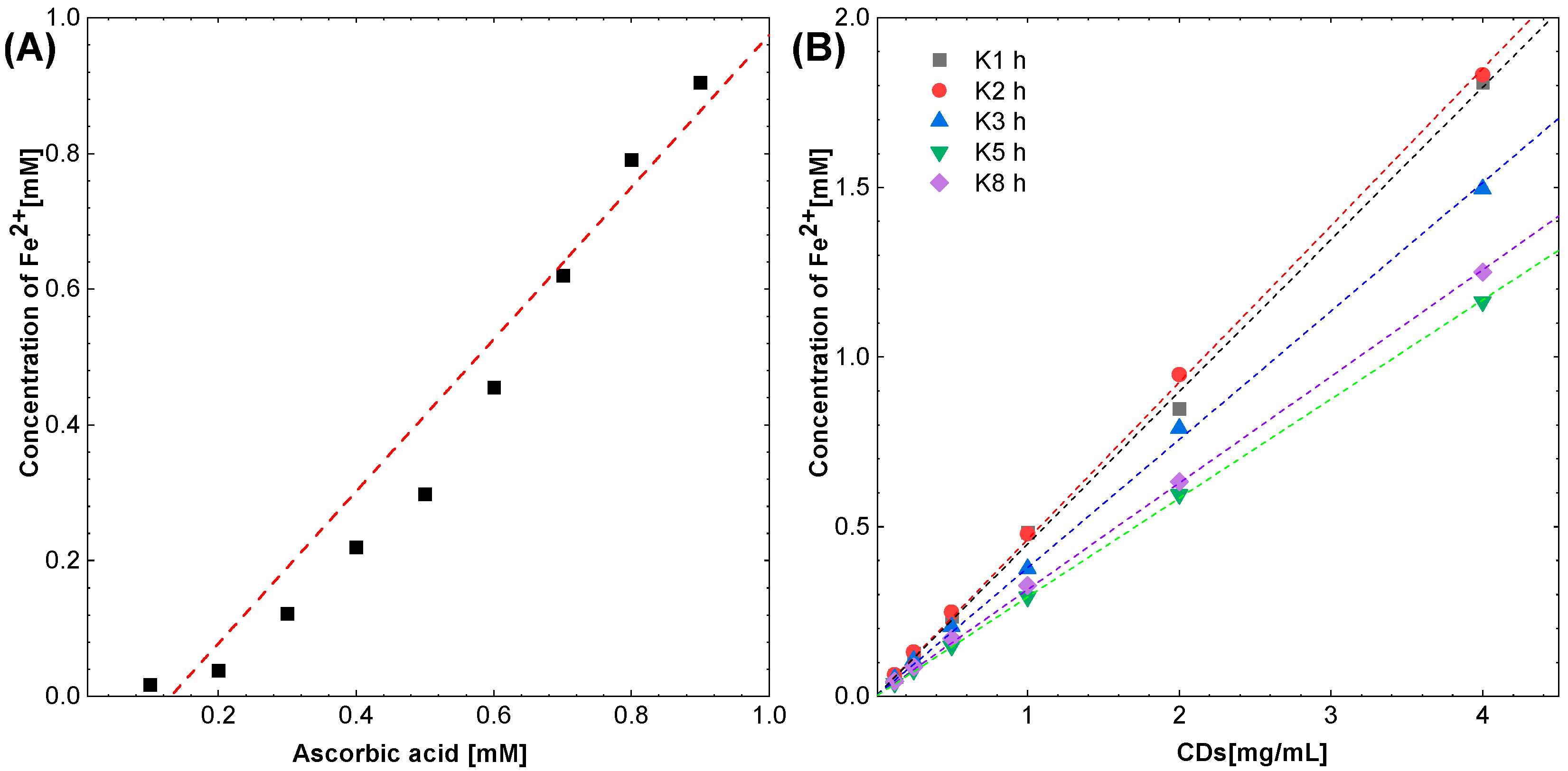 Molecules 27 08728 g011 Molecules 27 08728 g011