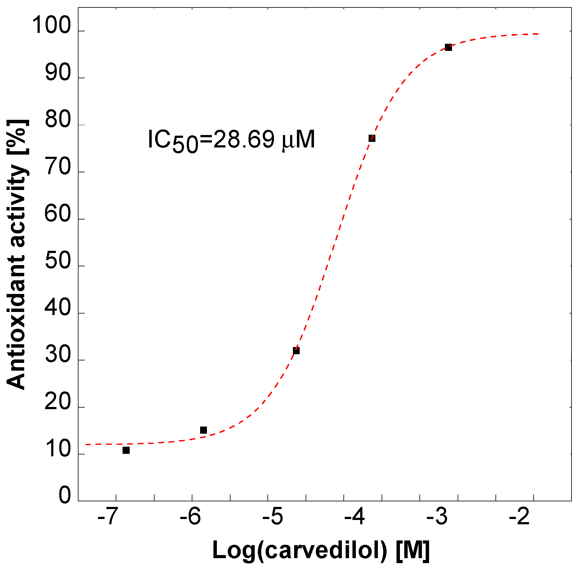 Molecules 27 08728 g012 Molecules 27 08728 g012