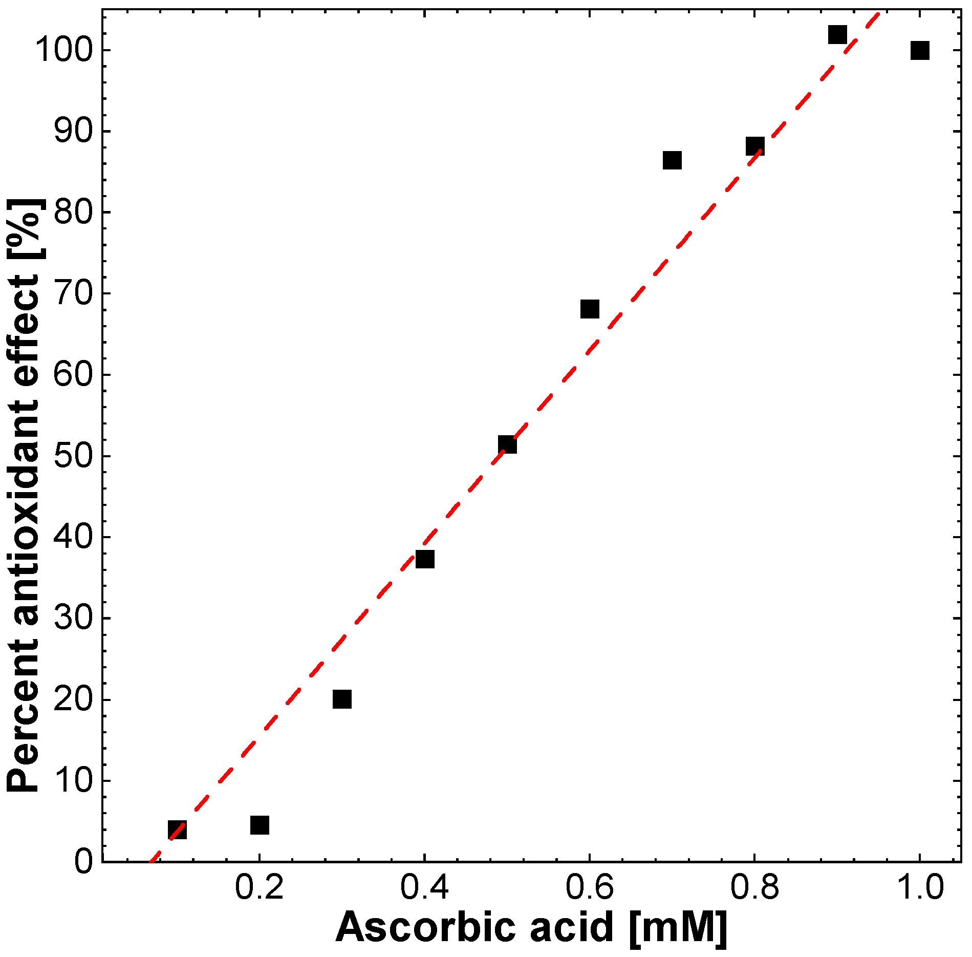 Molecules 27 08728 g014 Molecules 27 08728 g014