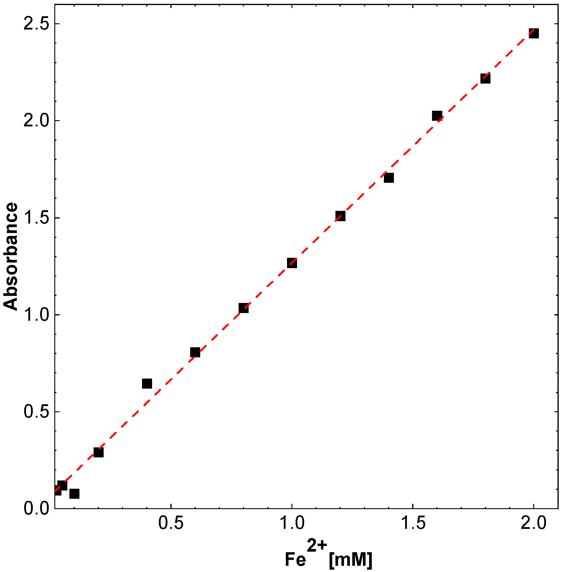 Molecules 27 08728 g015 Molecules 27 08728 g015
