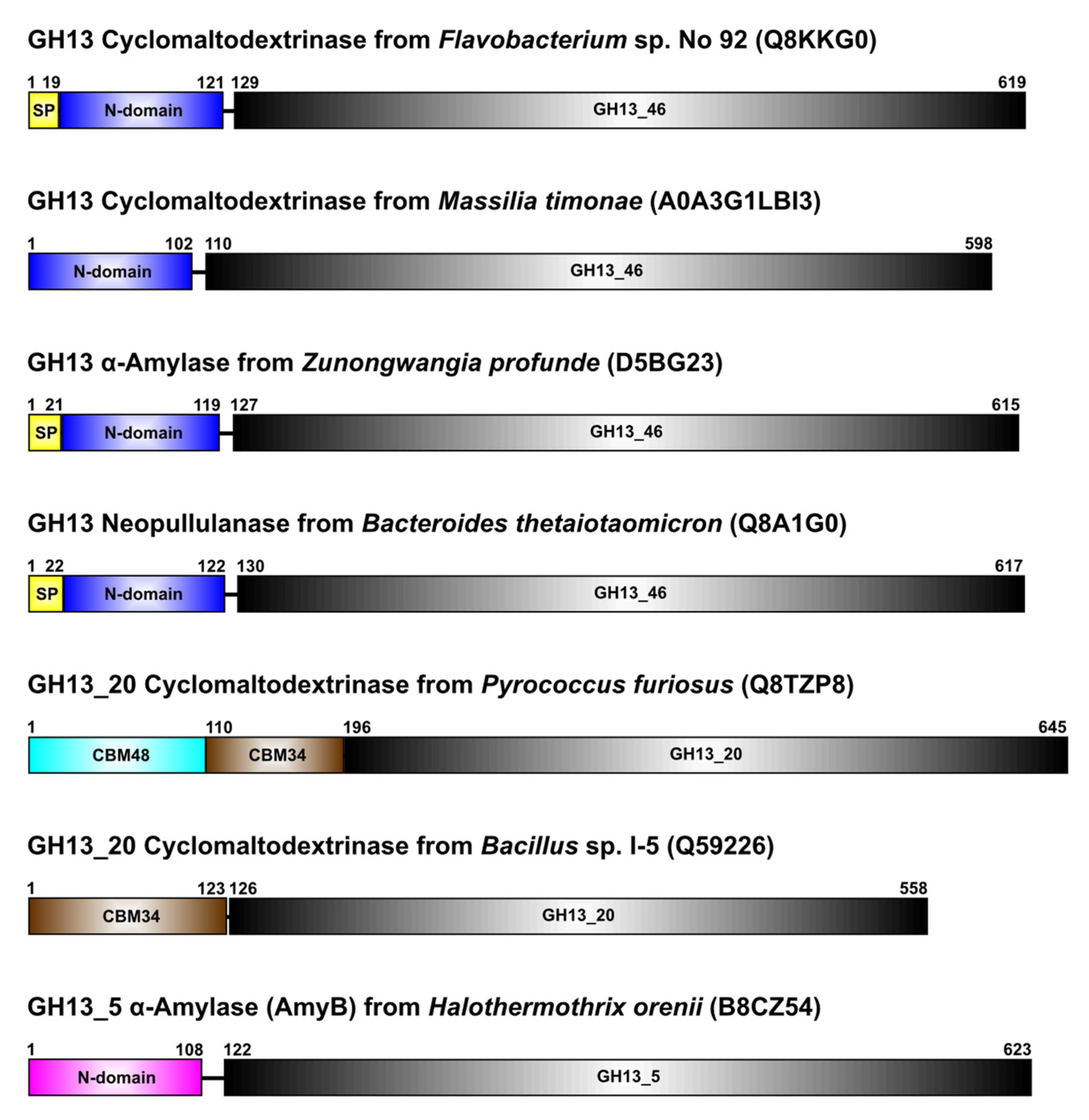 Molecules 27 08735 g001