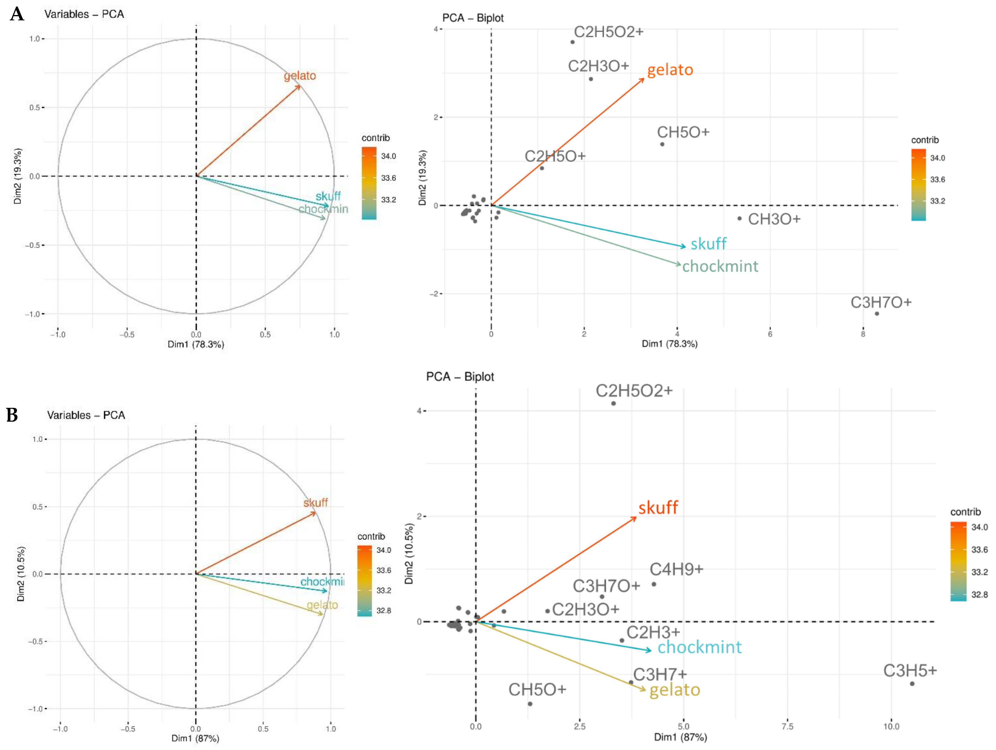 Molecules 27 08739 g003 Molecules 27 08739 g003