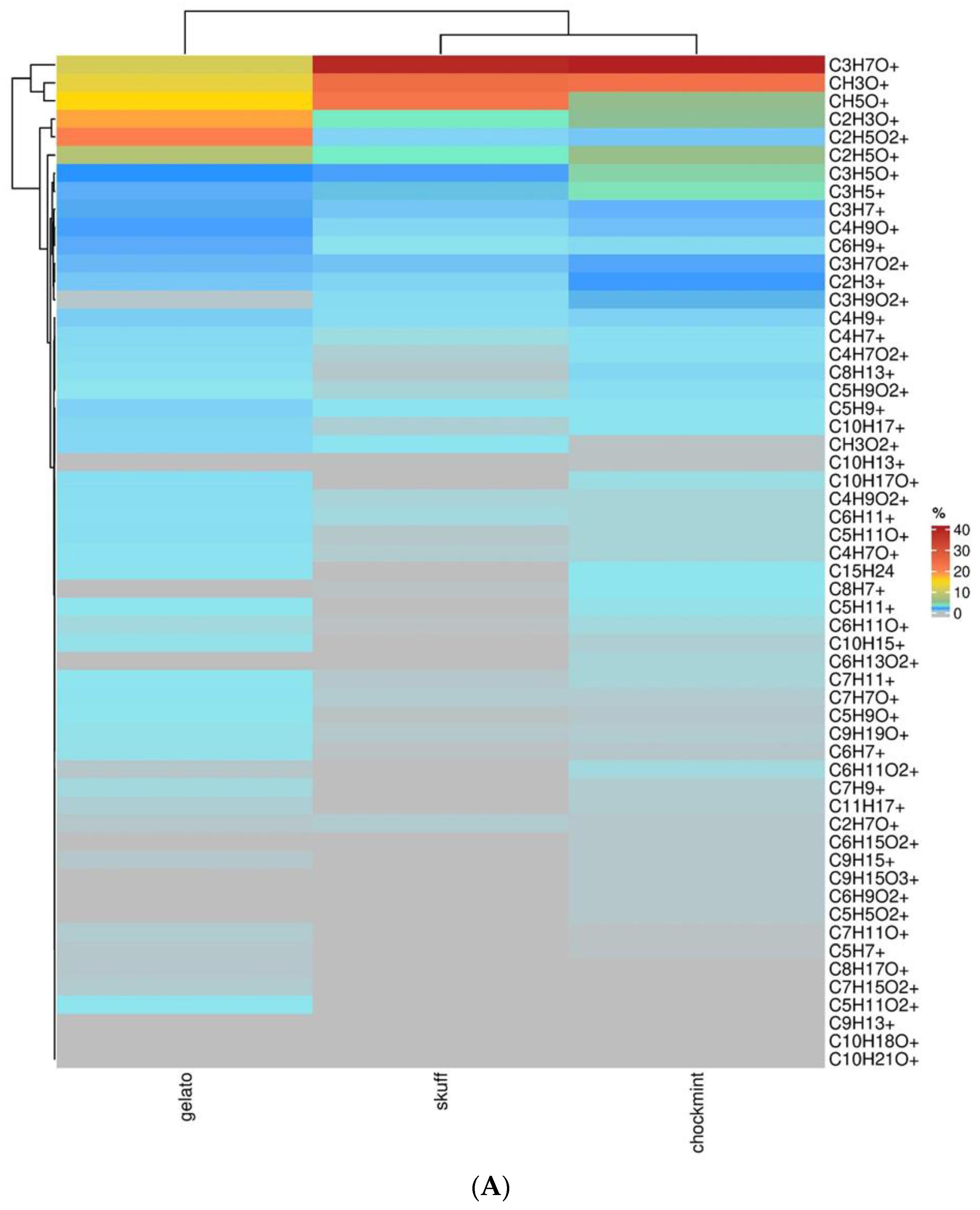 Molecules 27 08739 g004a Molecules 27 08739 g004a