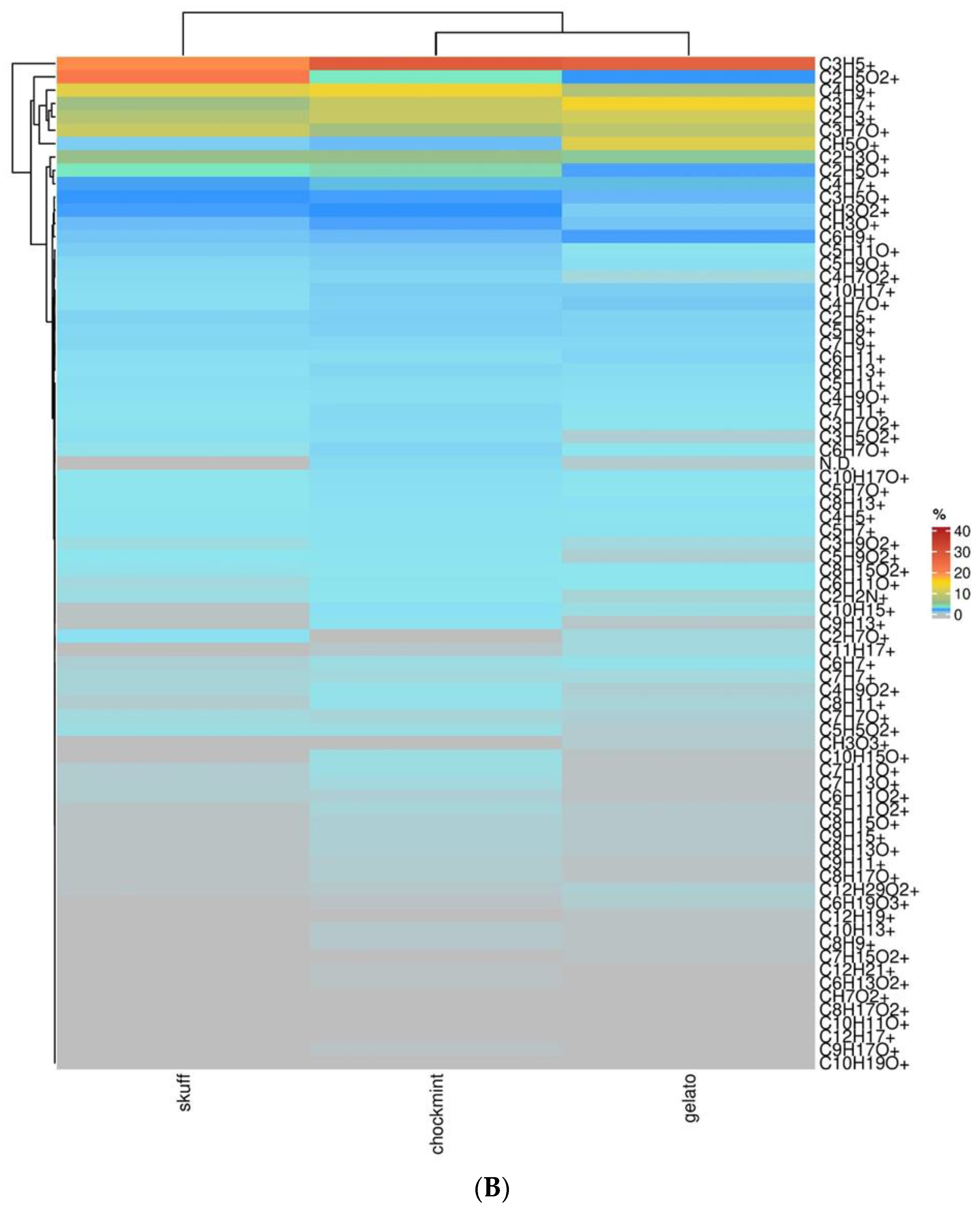 Molecules 27 08739 g004b Molecules 27 08739 g004b