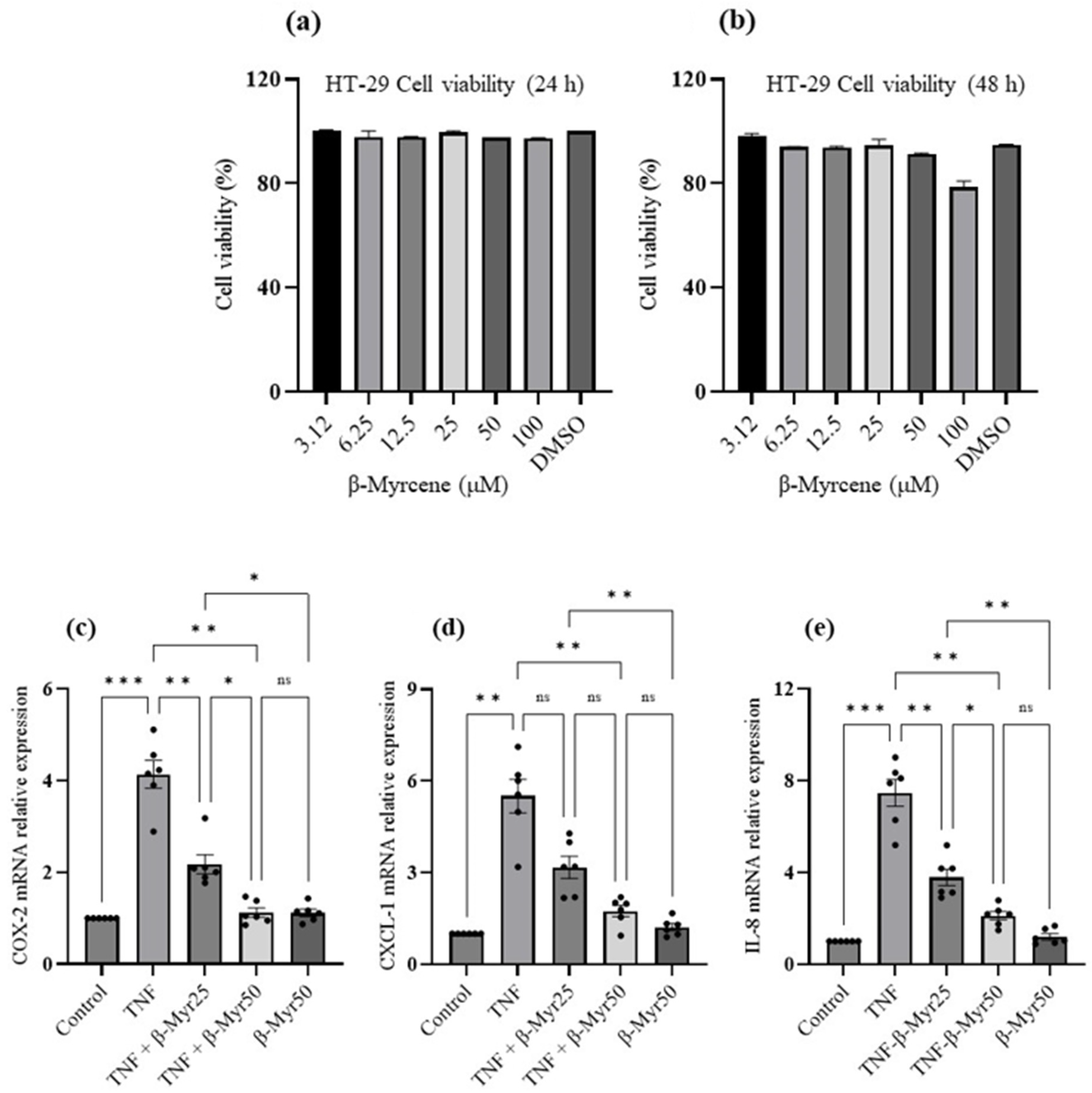Molecules 27 08744 g006