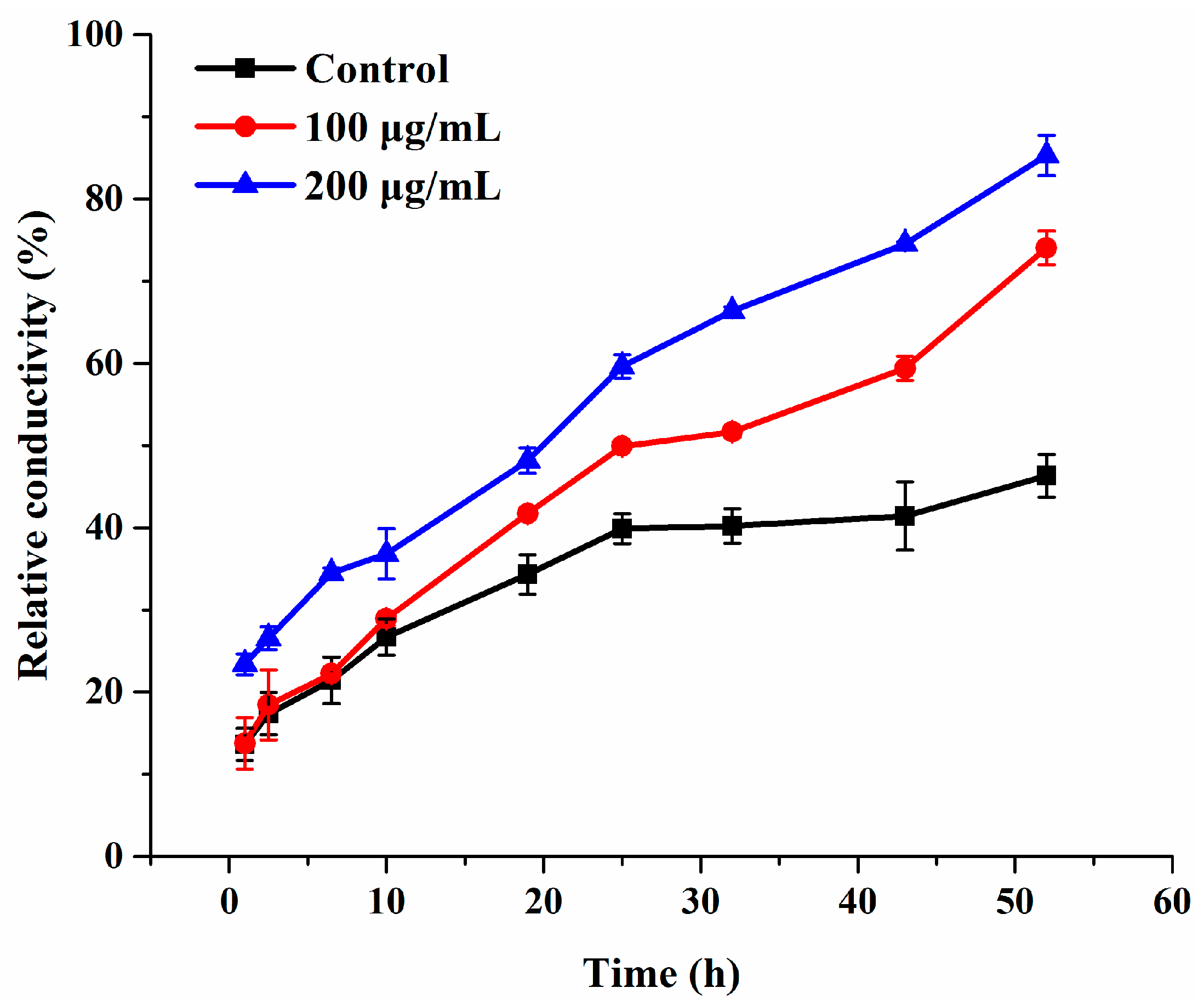 Molecules 27 08755 g004