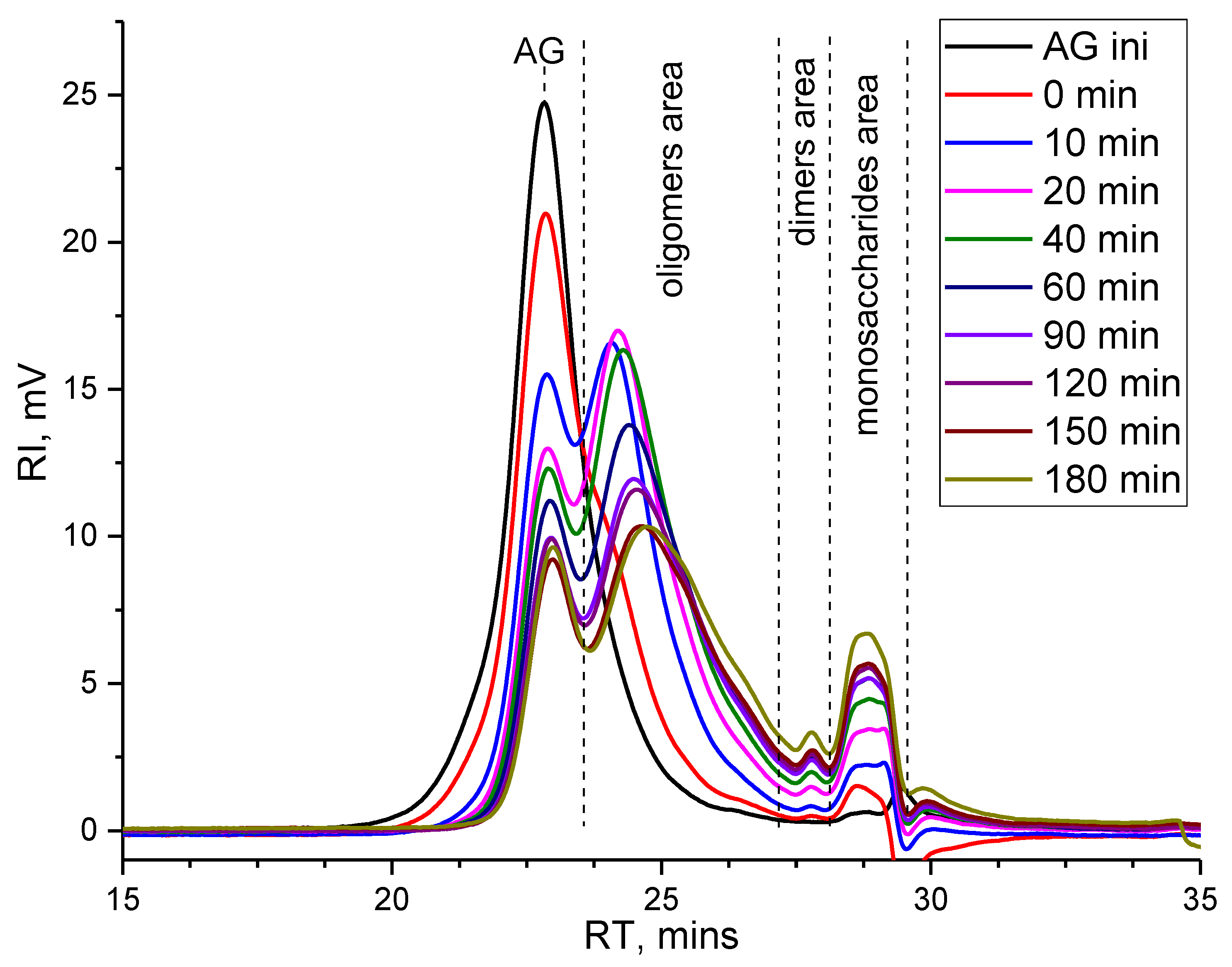 Molecules 27 08756 g006
