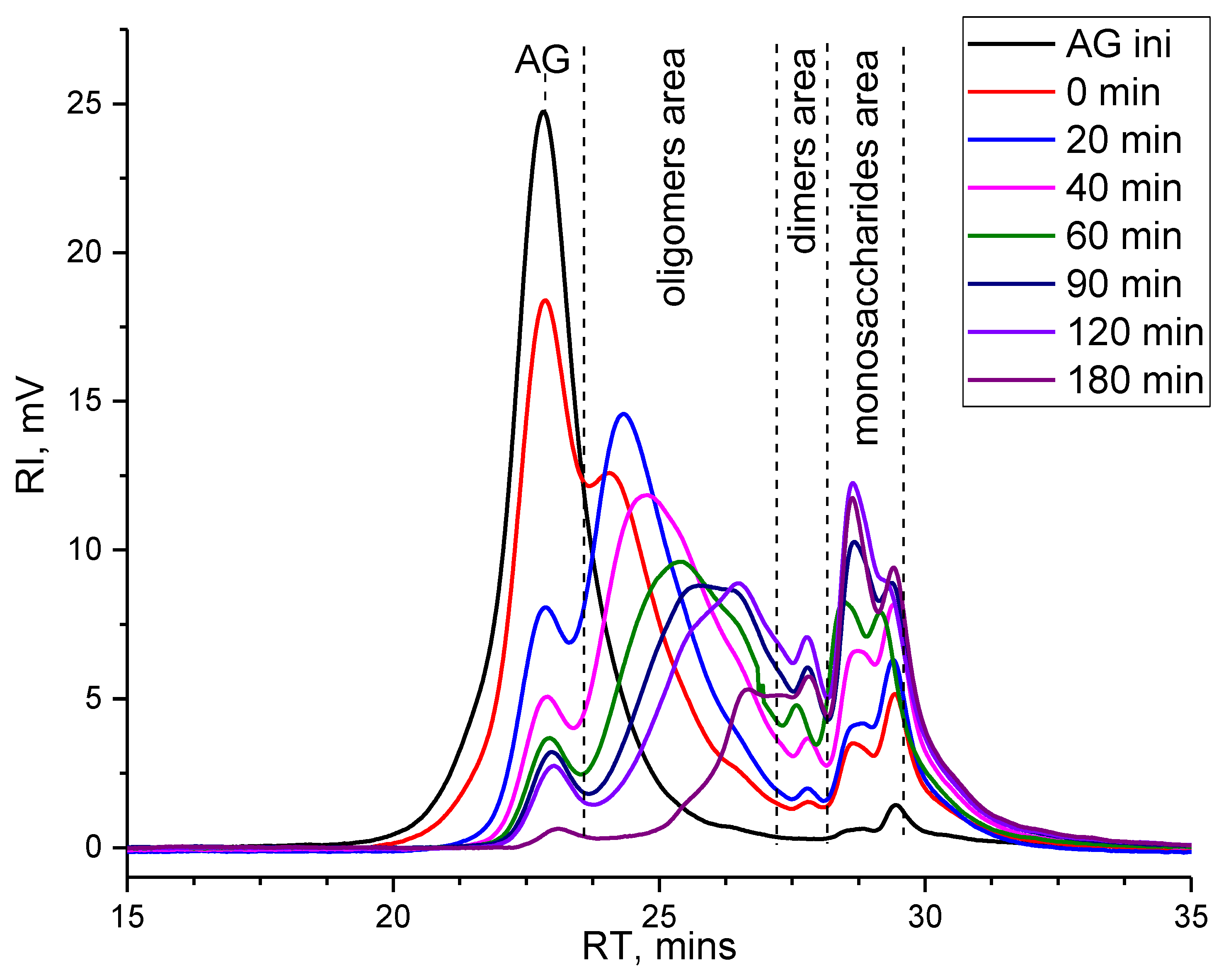 Molecules 27 08756 g007