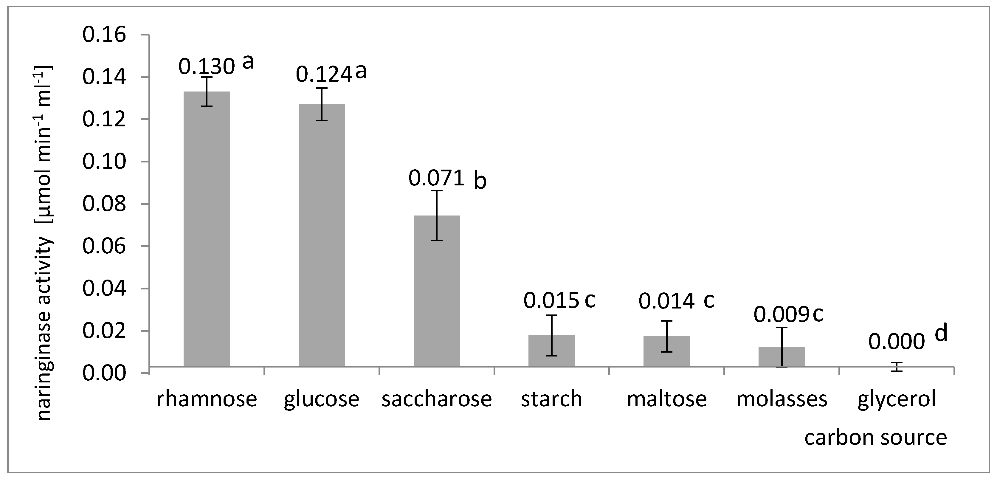 Molecules 27 08763 g001