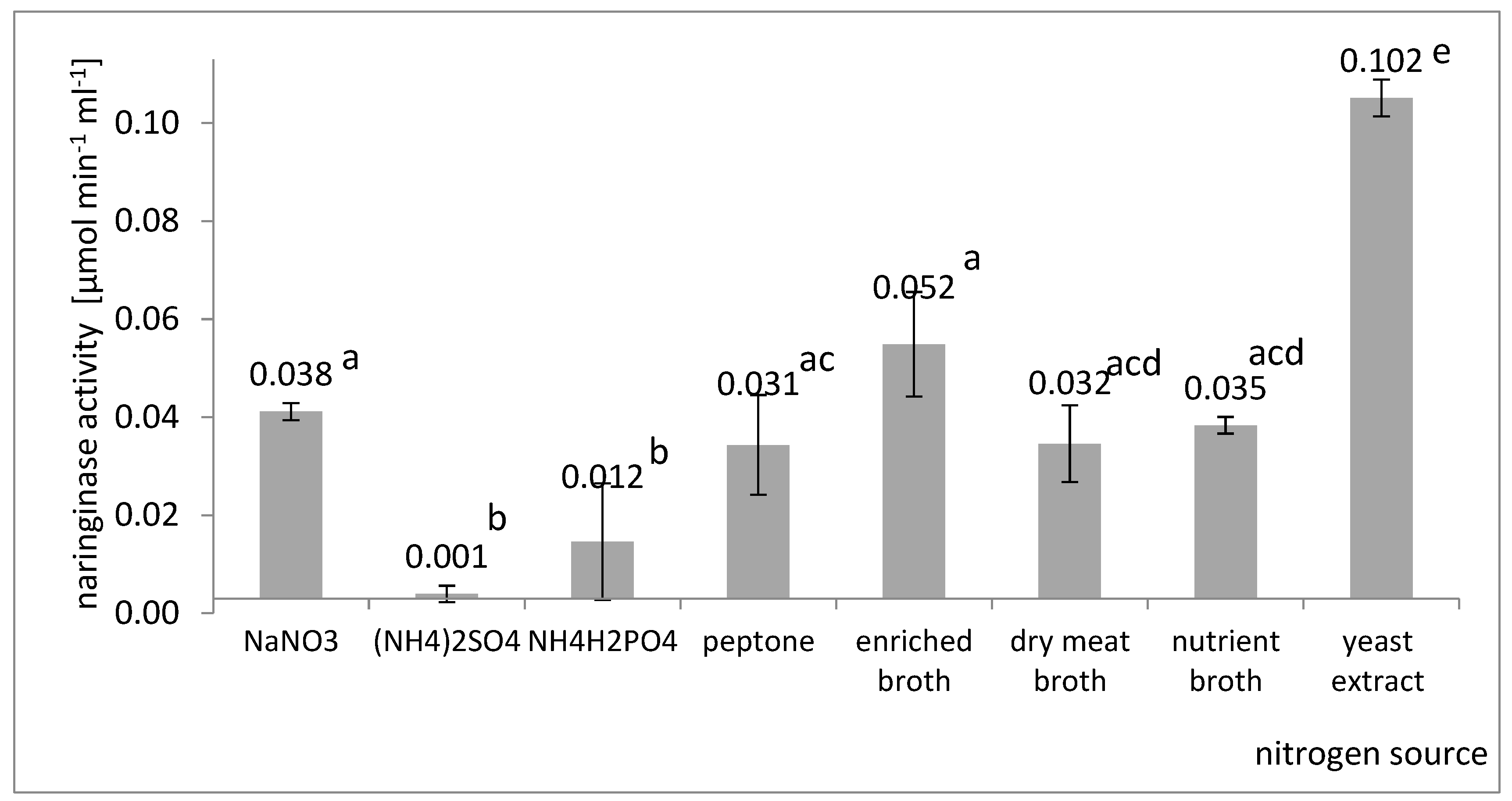 Molecules 27 08763 g002