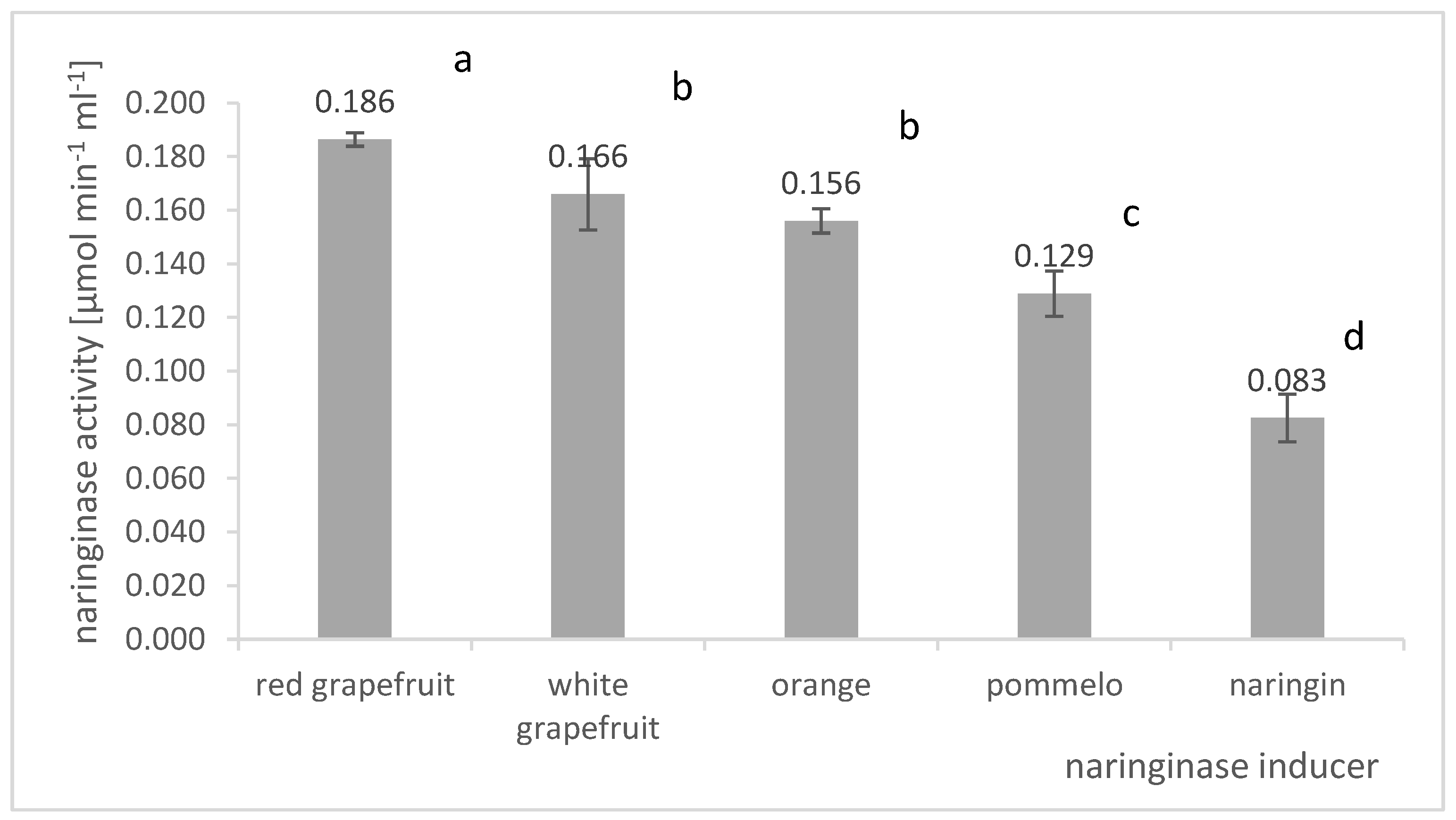 Molecules 27 08763 g003