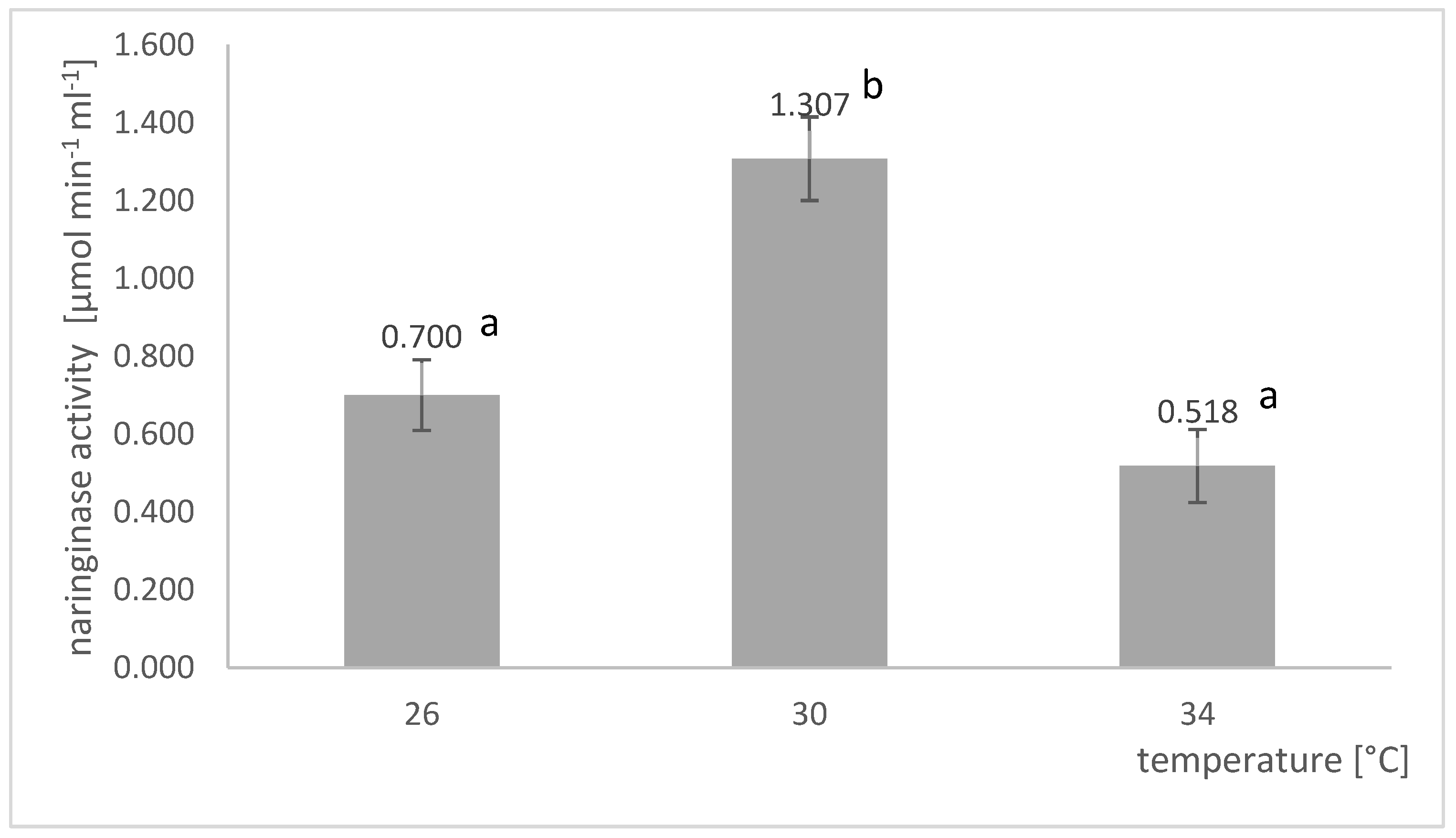 Molecules 27 08763 g004