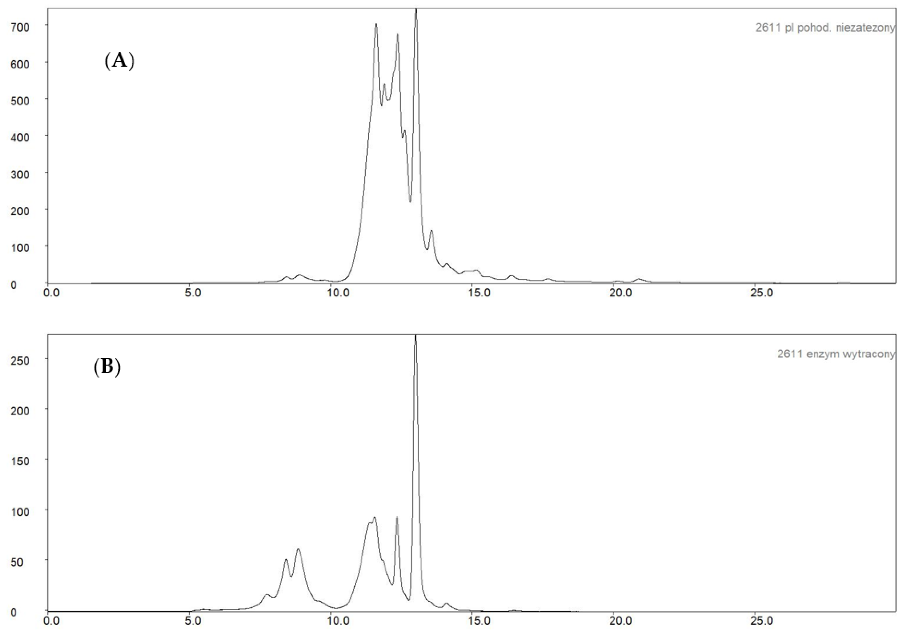 Molecules 27 08763 g006