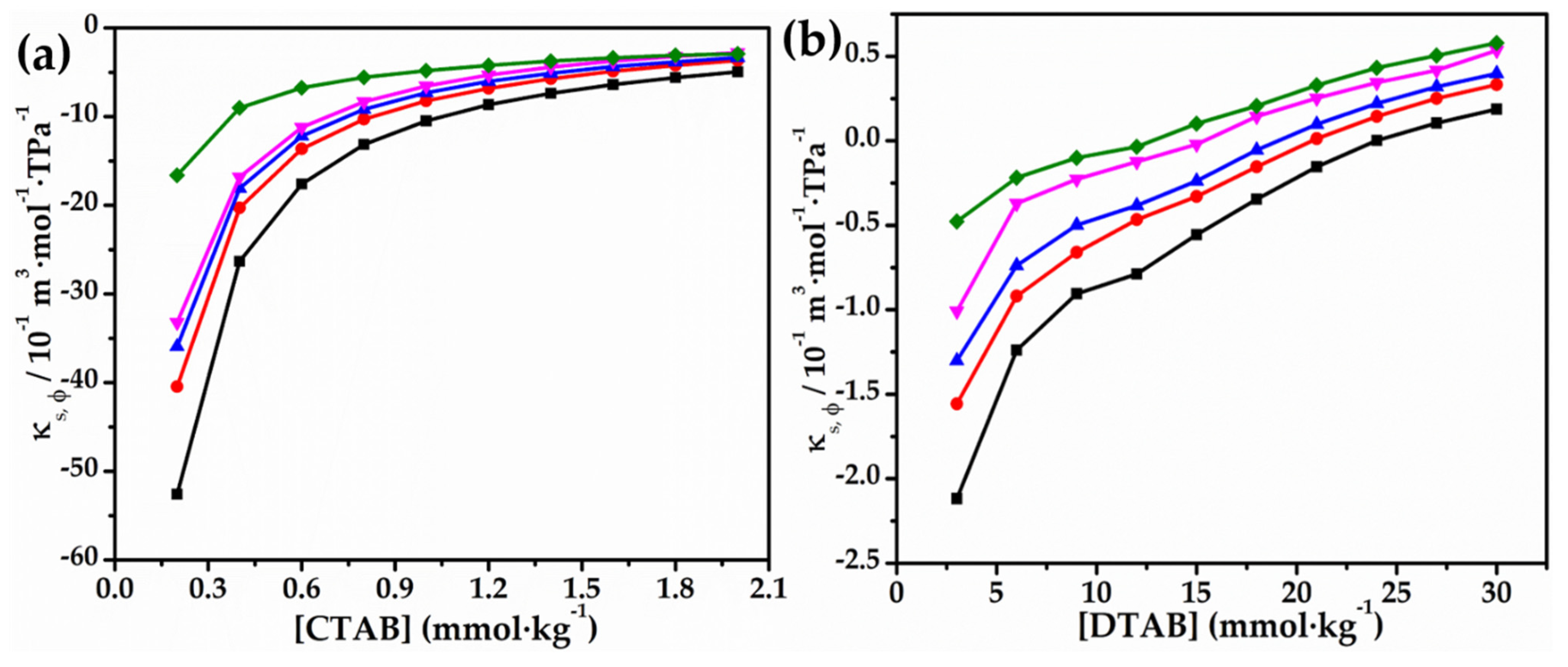 Molecules 27 08767 g004 Molecules 27 08767 g004