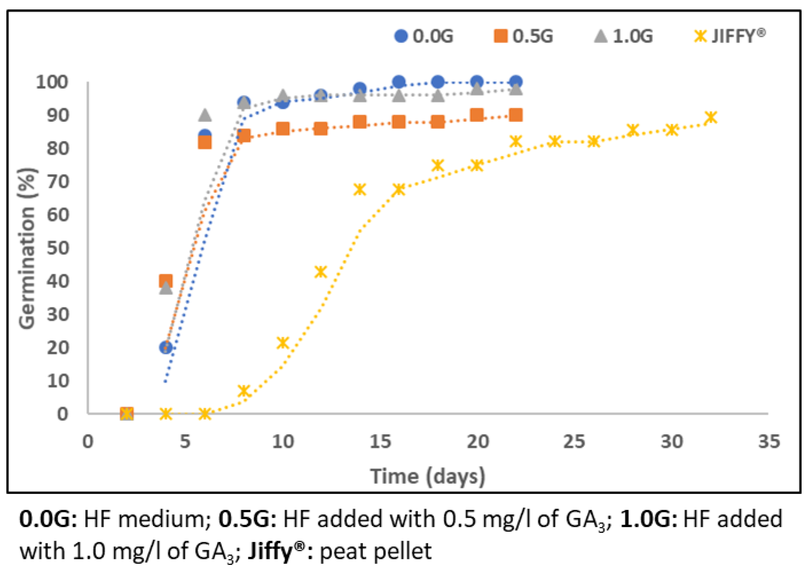 Molecules 27 08774 g001