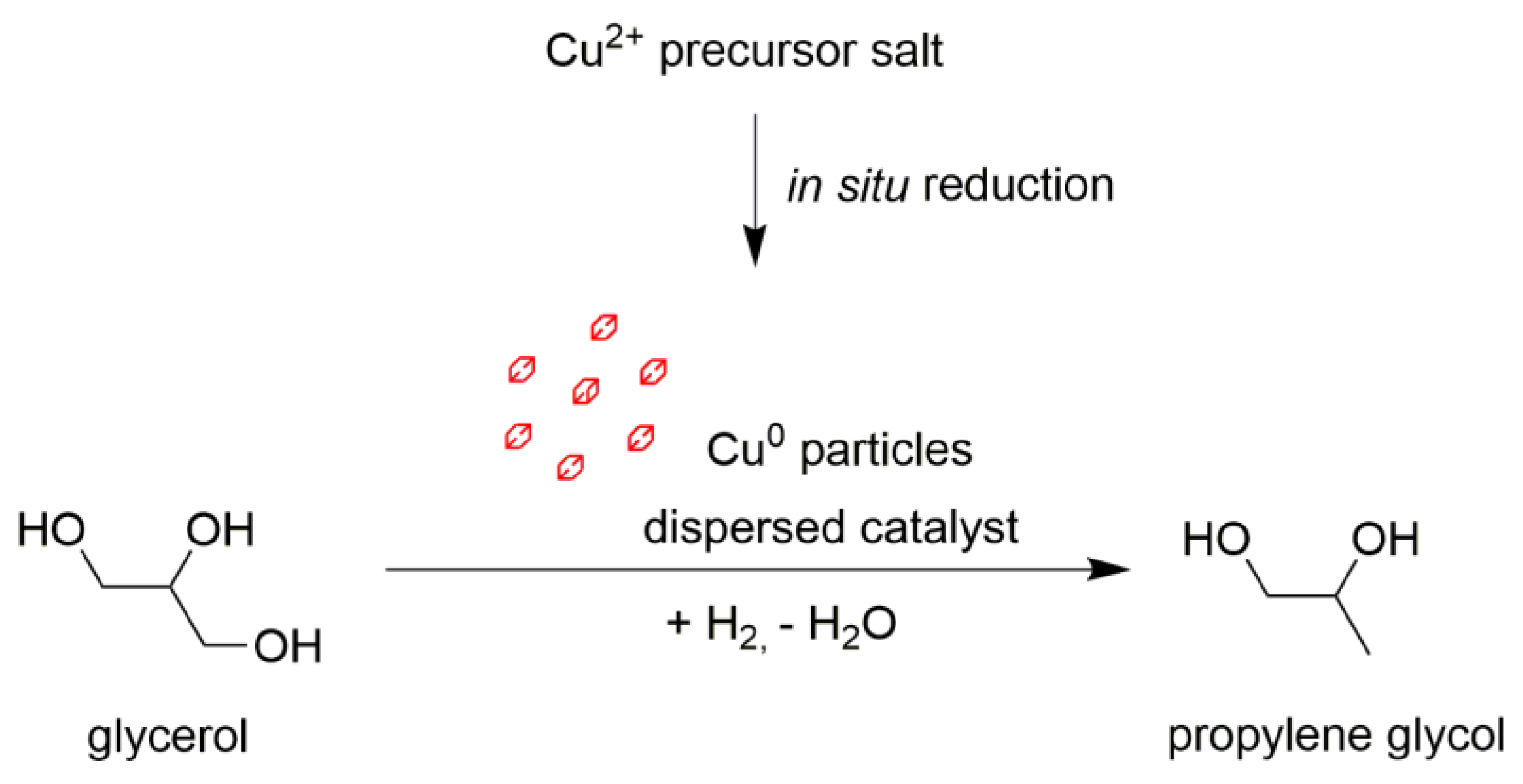Molecules 27 08778 g001