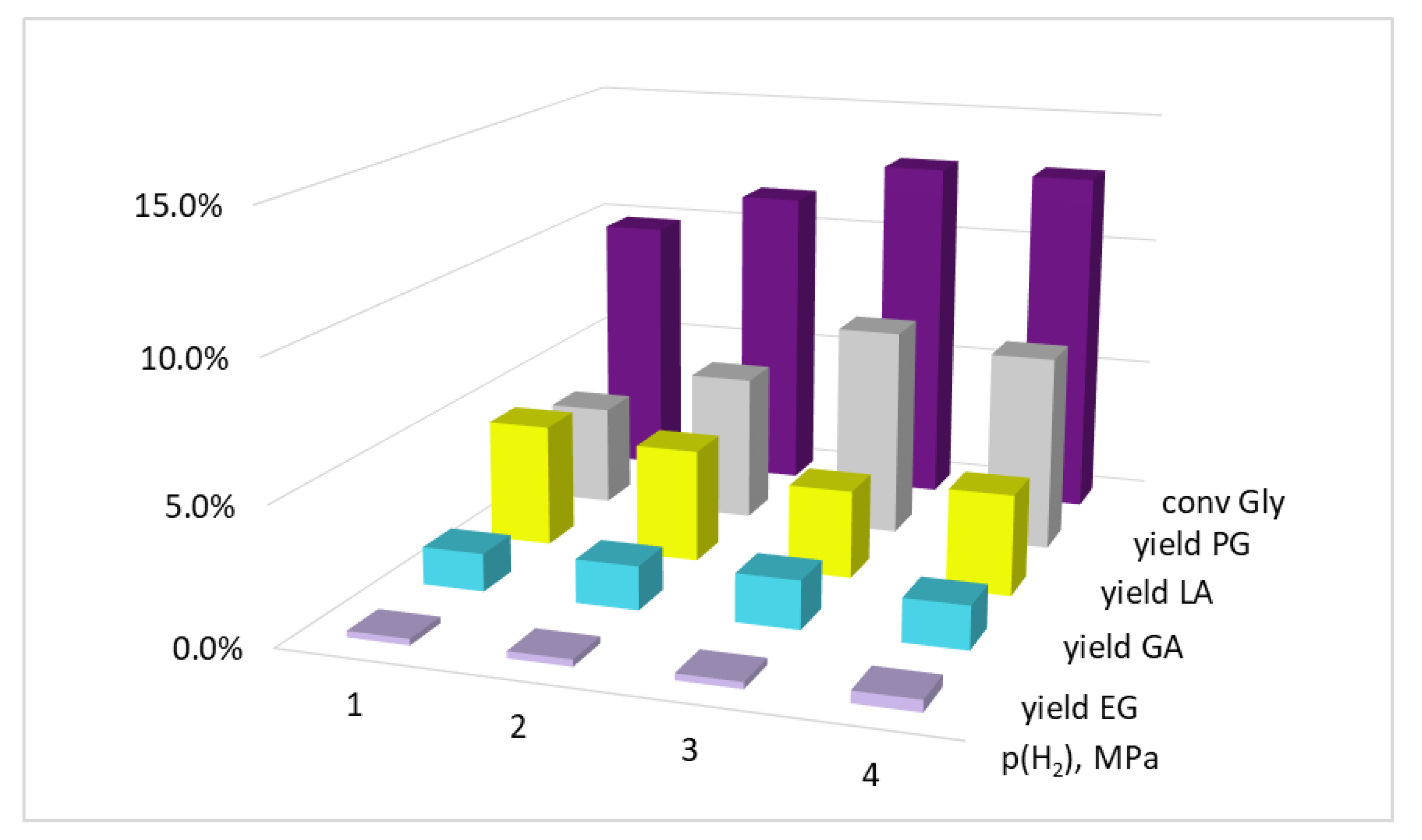 Molecules 27 08778 g003