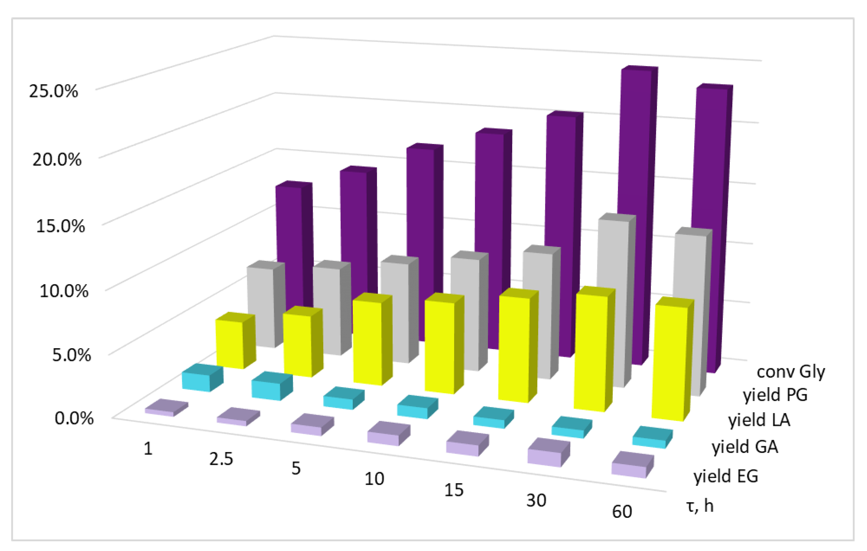 Molecules 27 08778 g005