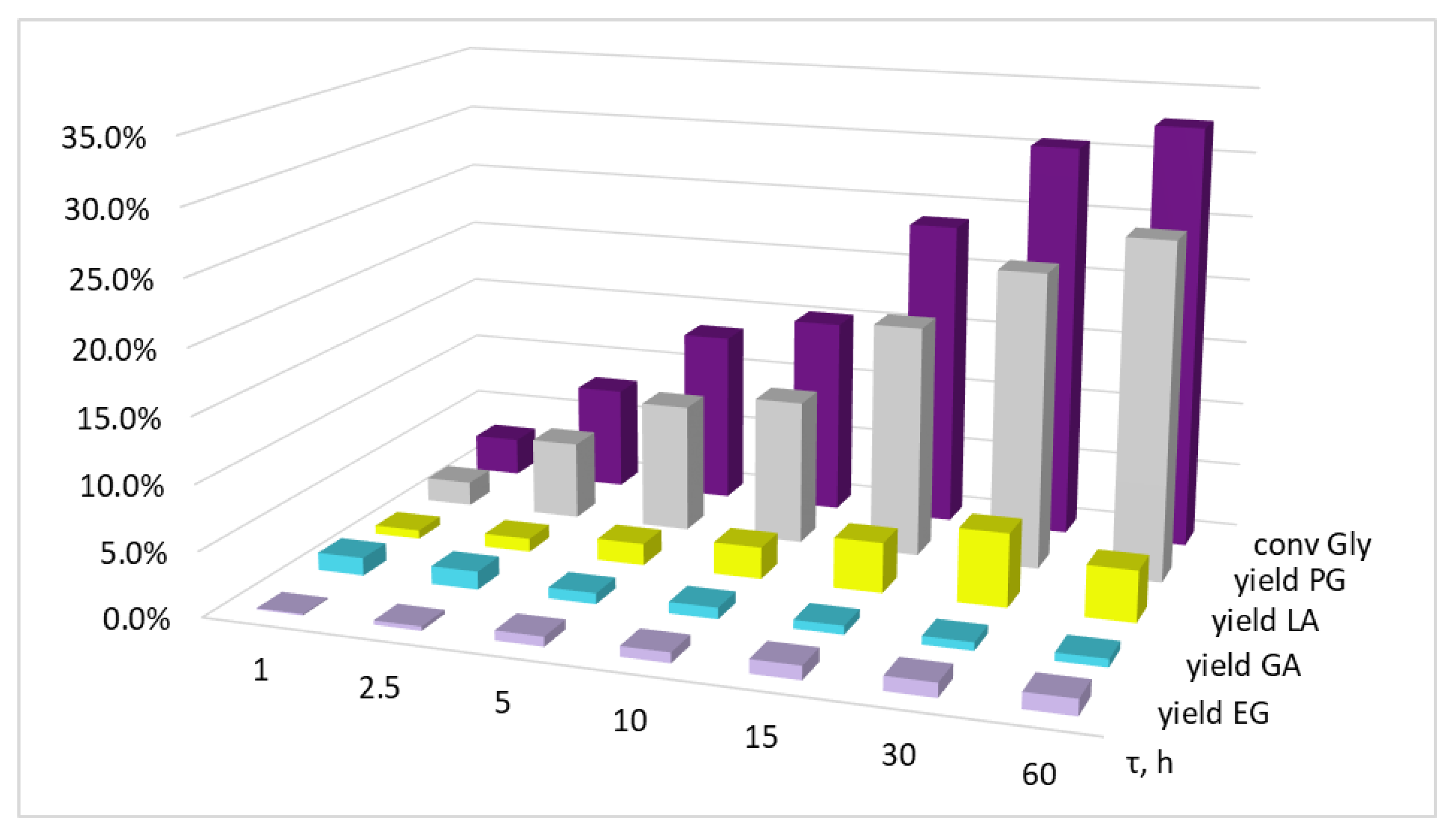 Molecules 27 08778 g006