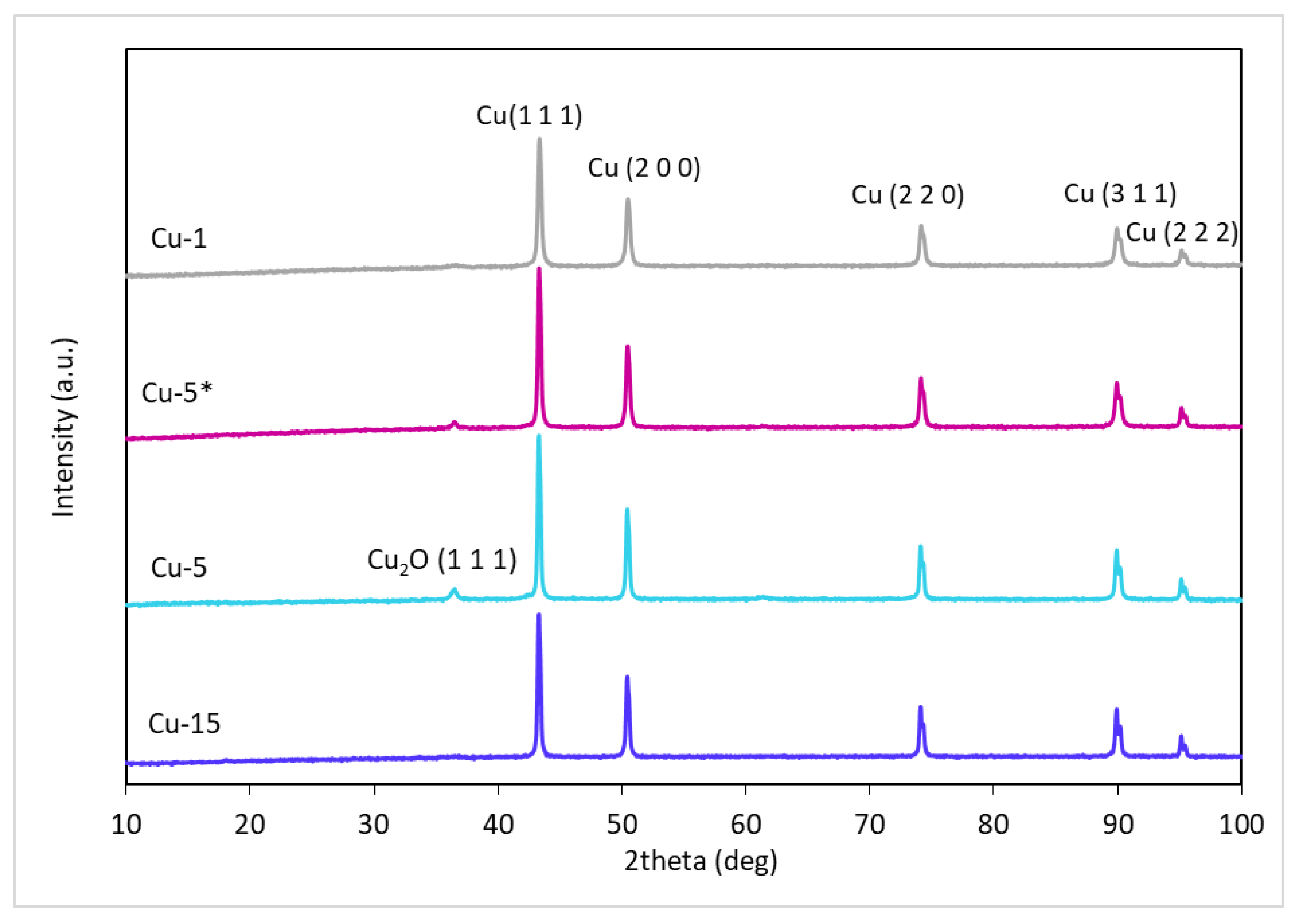 Molecules 27 08778 g007