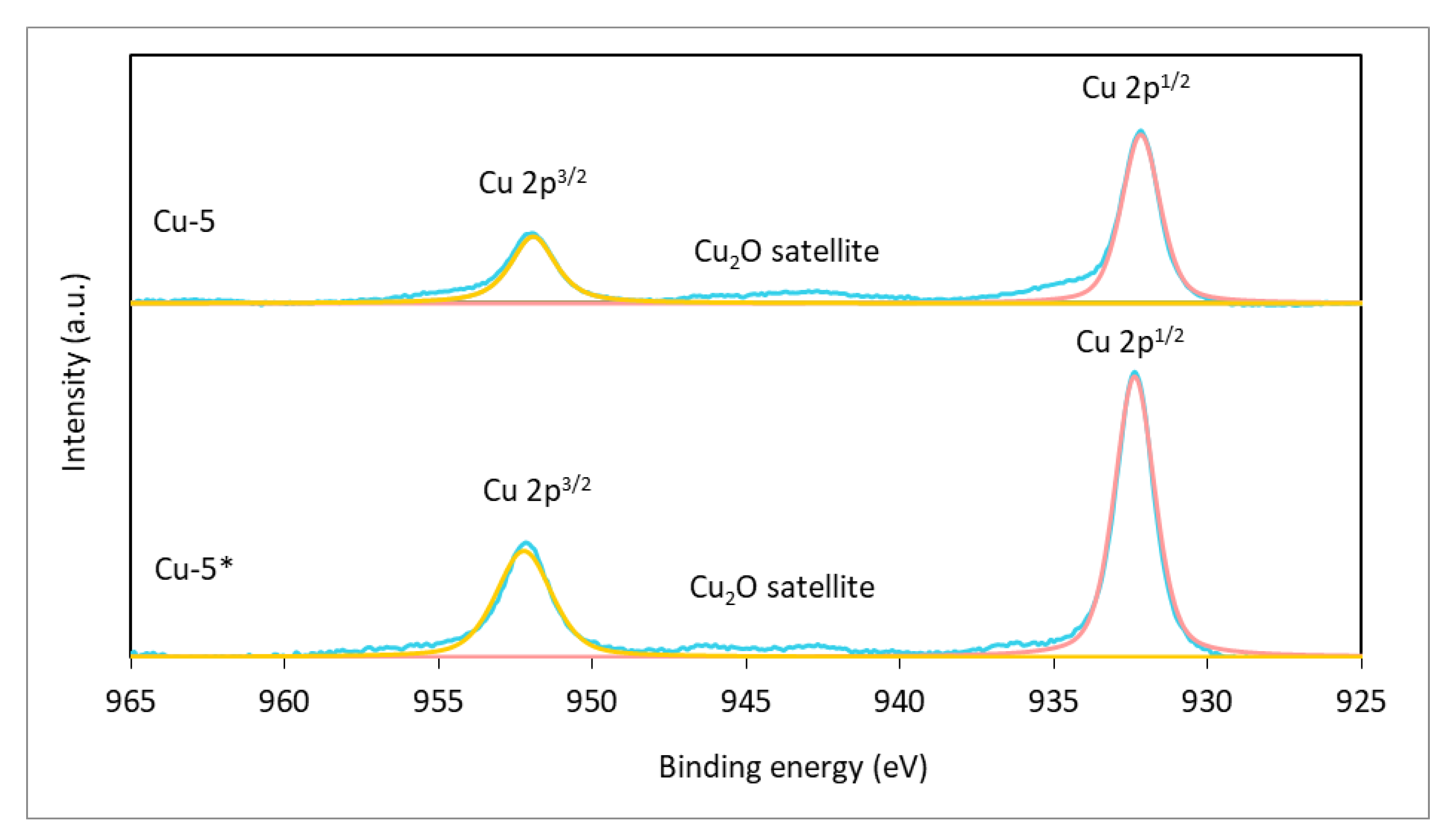 Molecules 27 08778 g008