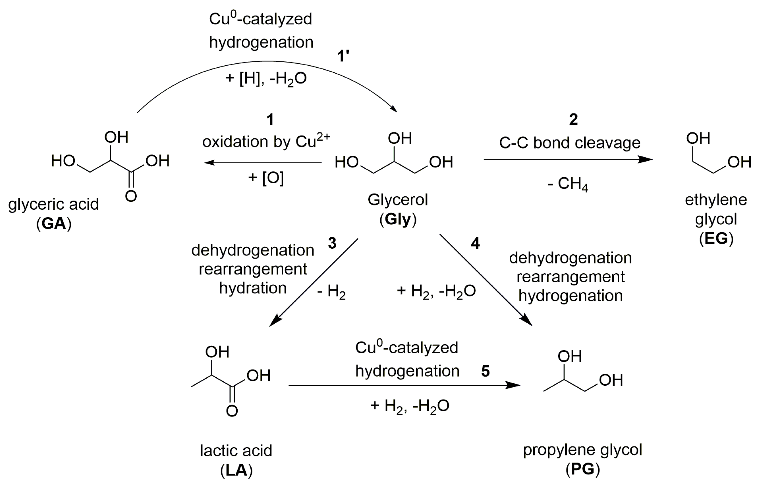 Molecules 27 08778 sch001