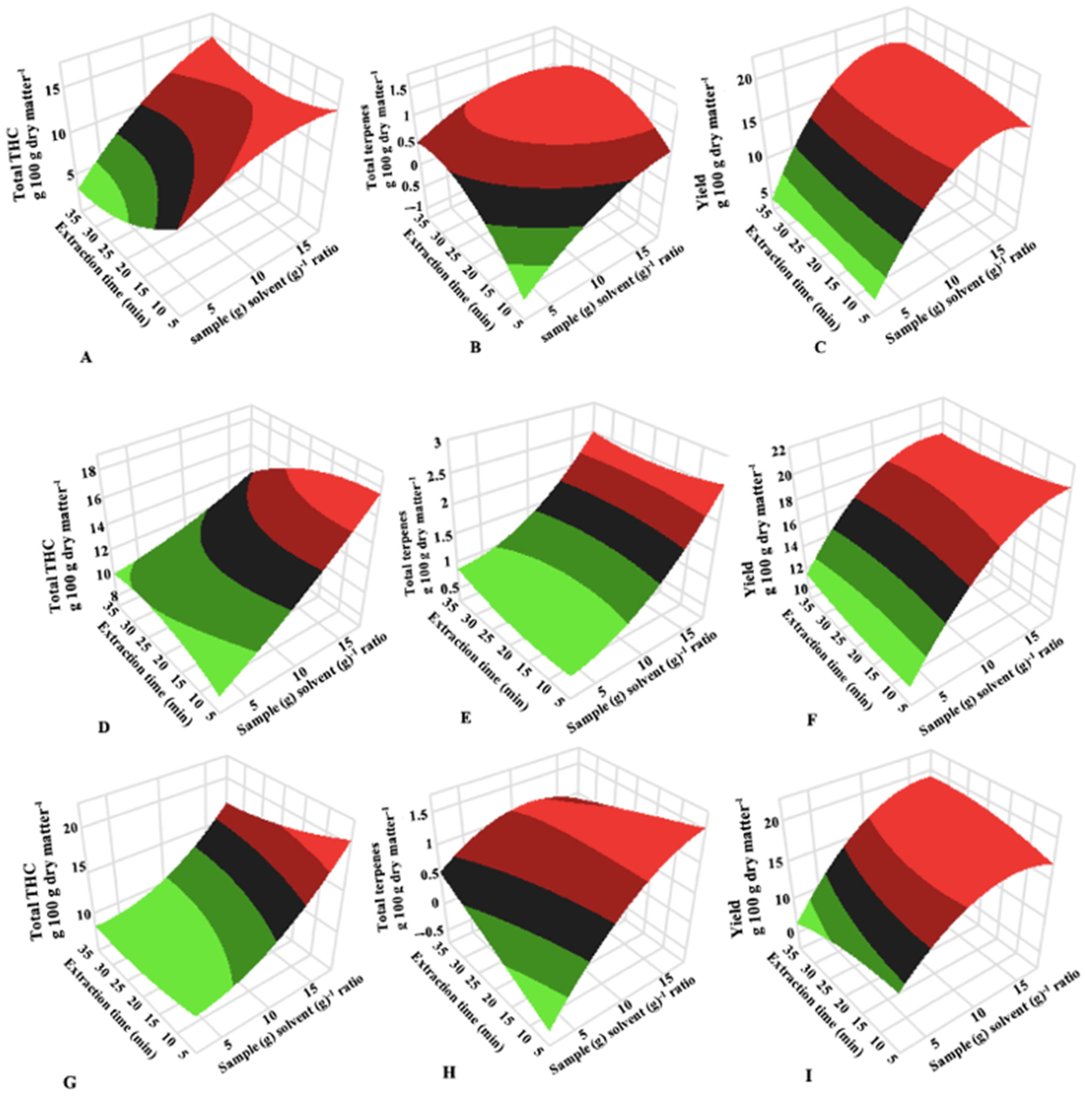 Molecules 27 08780 g001