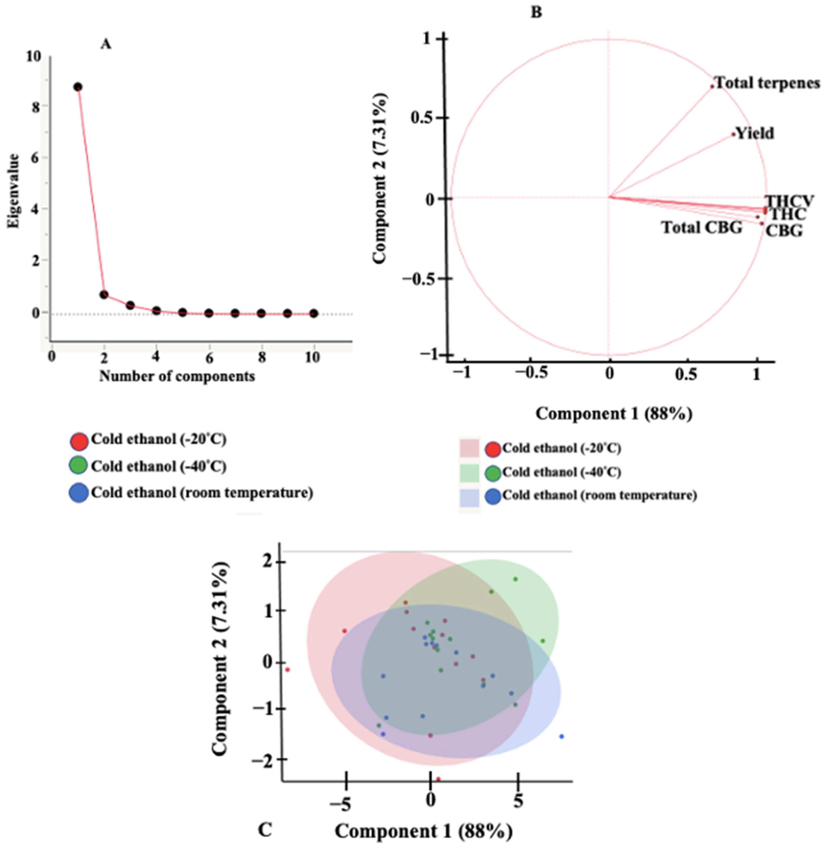 Molecules 27 08780 g002