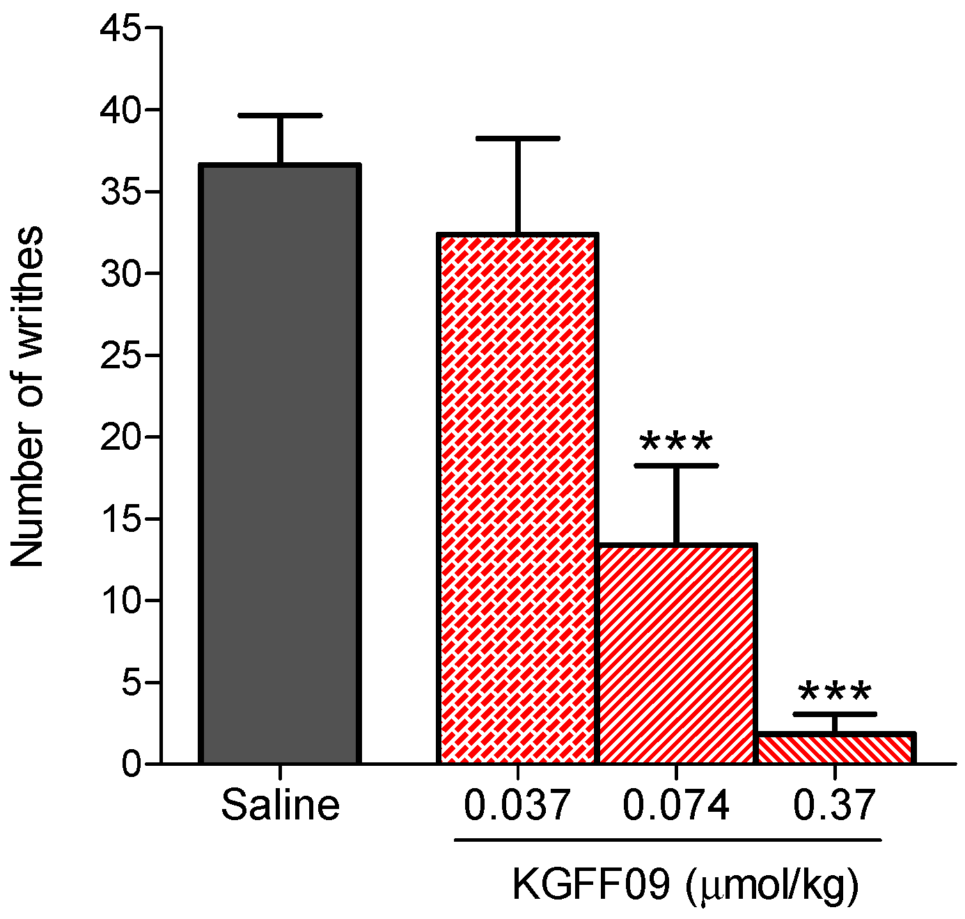 Molecules 27 08785 g003