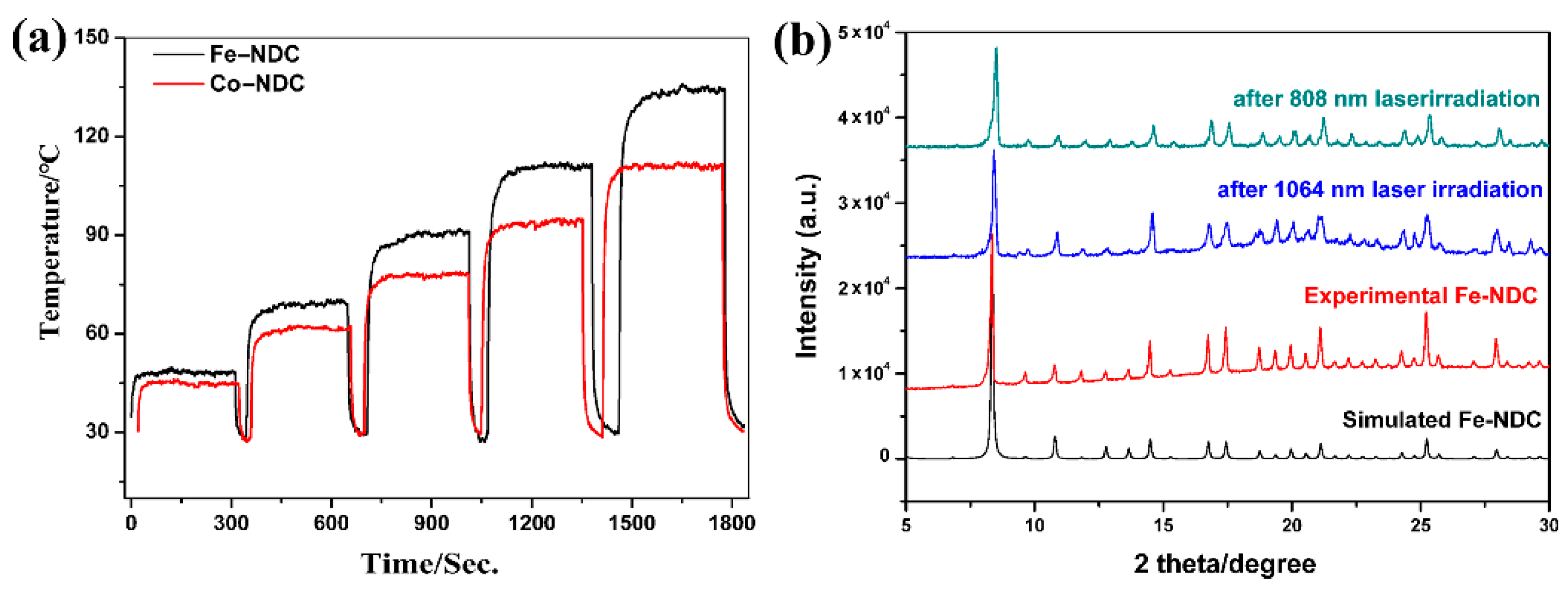 Molecules 27 08789 g005