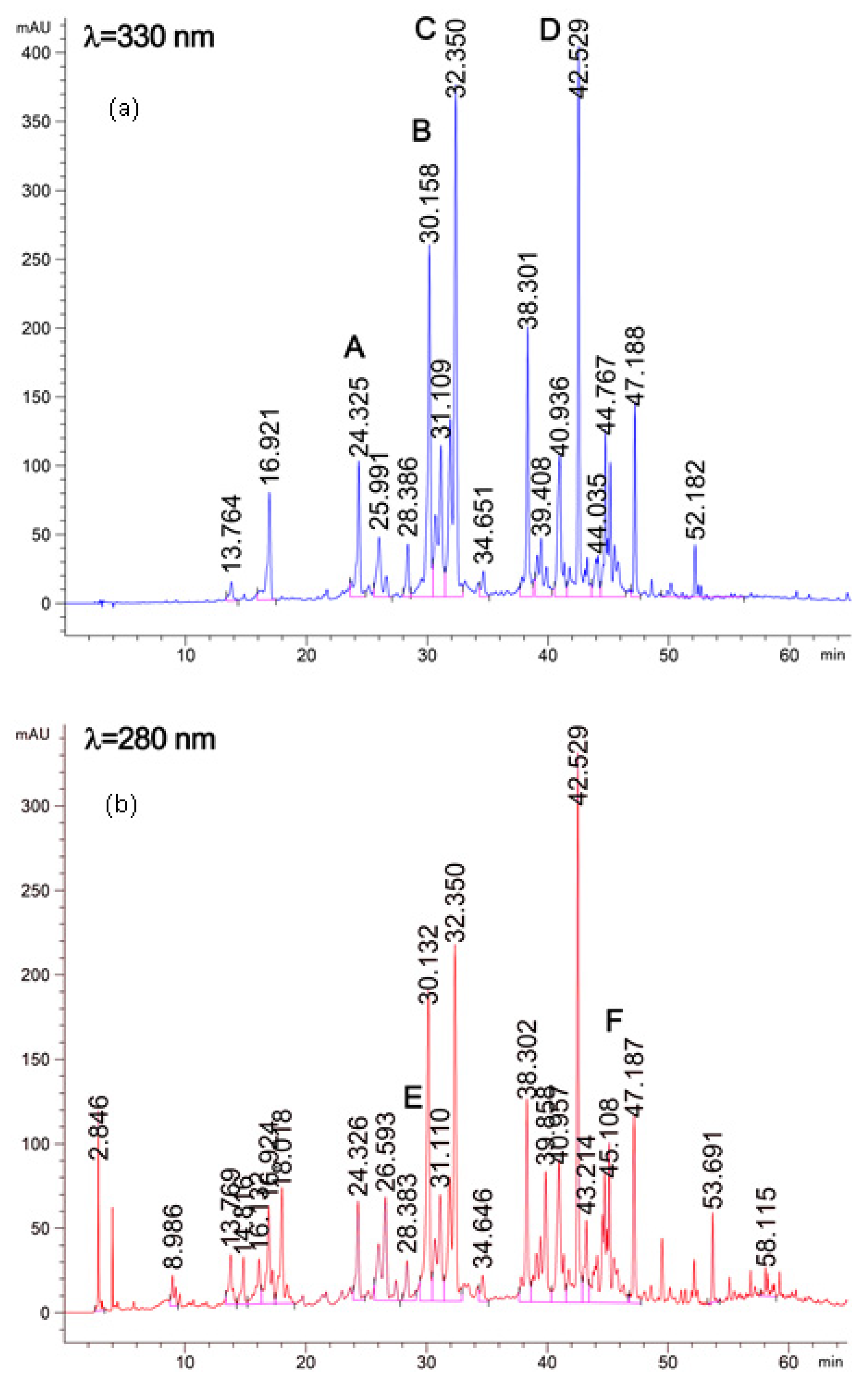 Molecules 27 08791 g002 Molecules 27 08791 g002