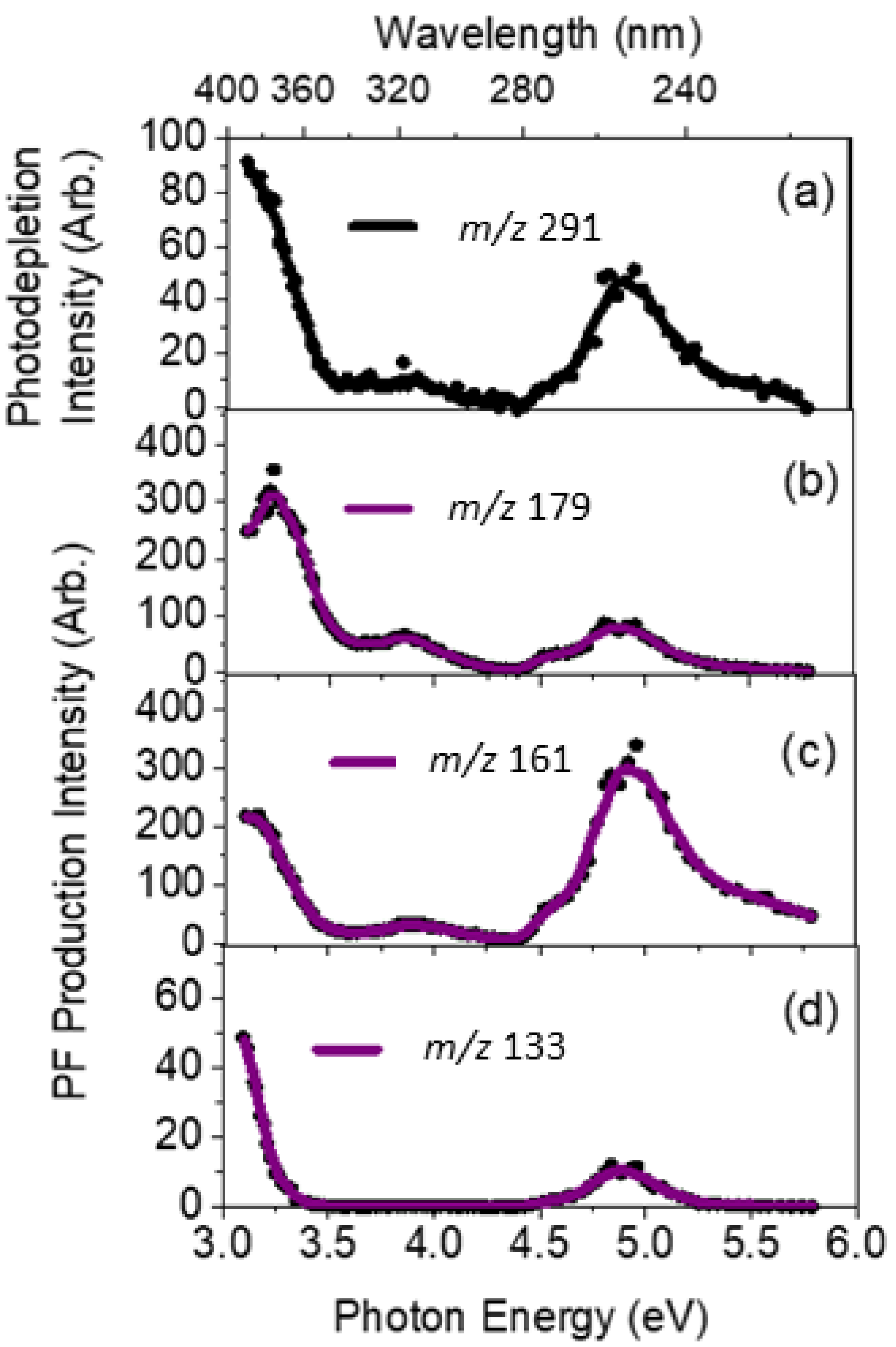 Molecules 27 08796 g003