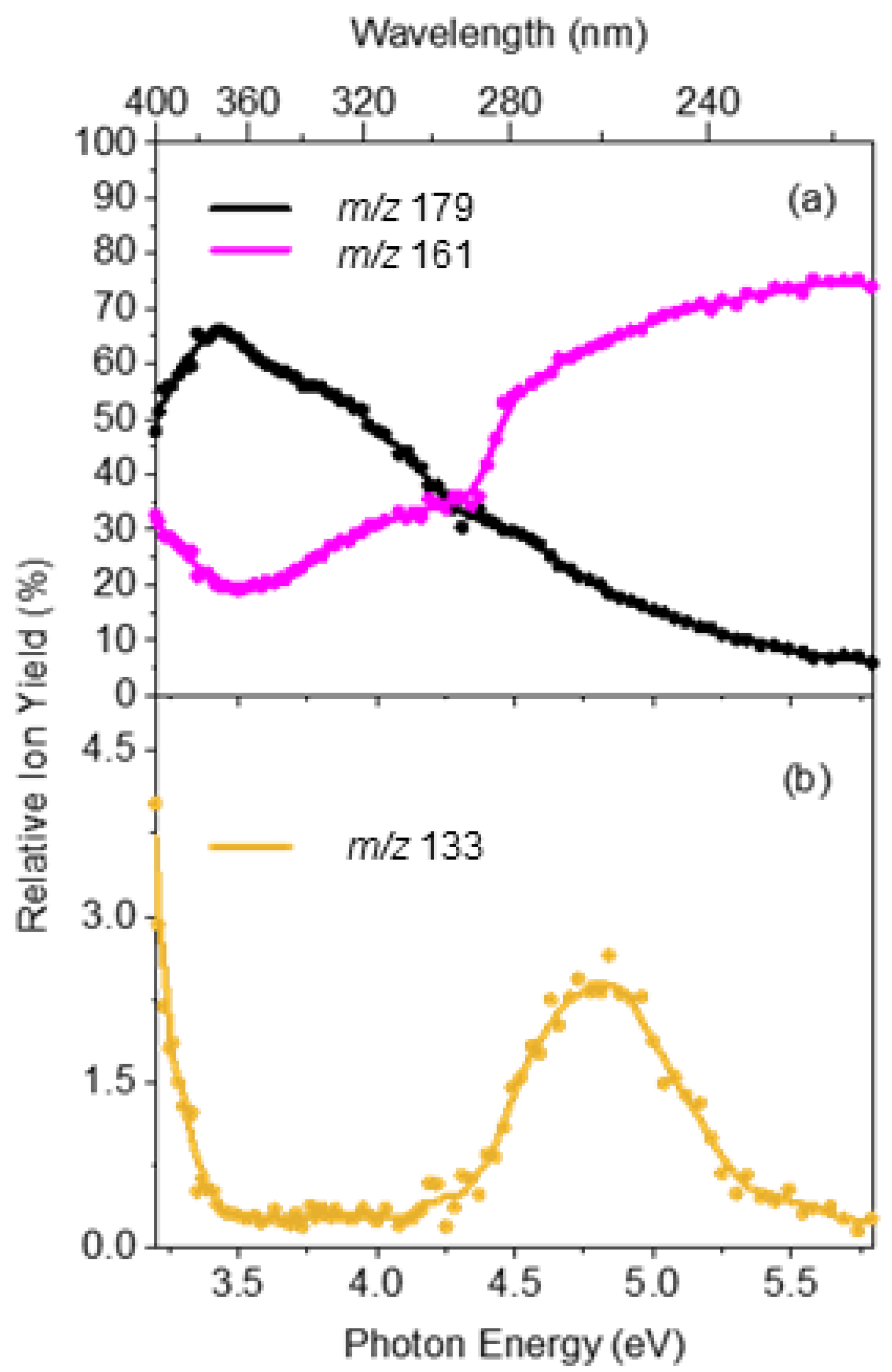 Molecules 27 08796 g004
